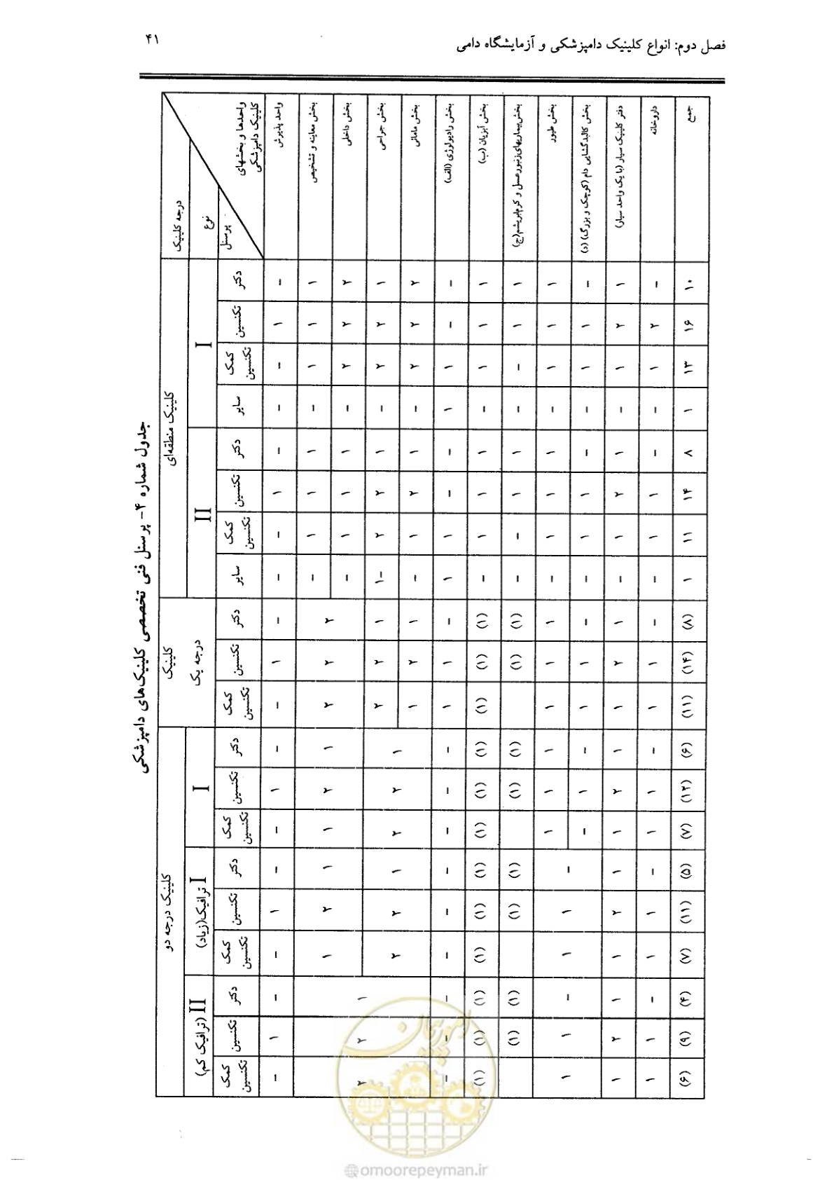 صفحه 37 از 269