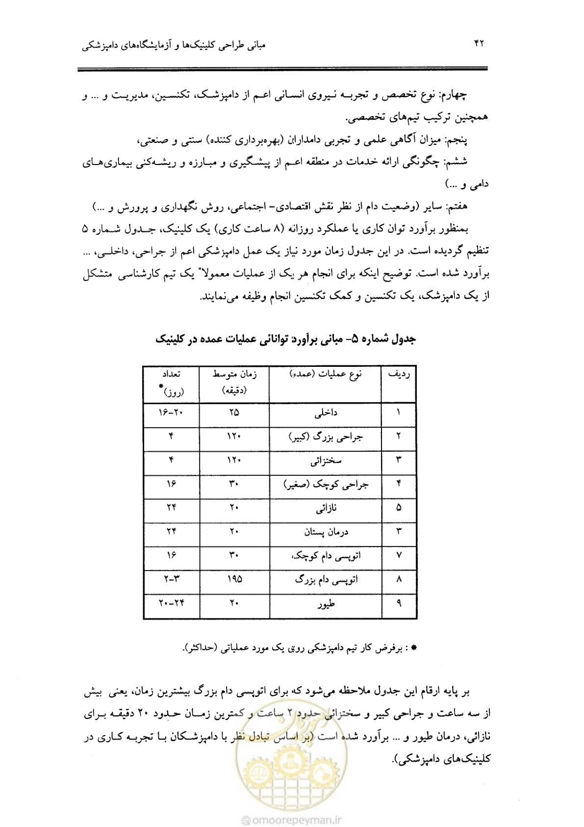 صفحه 38 از 269