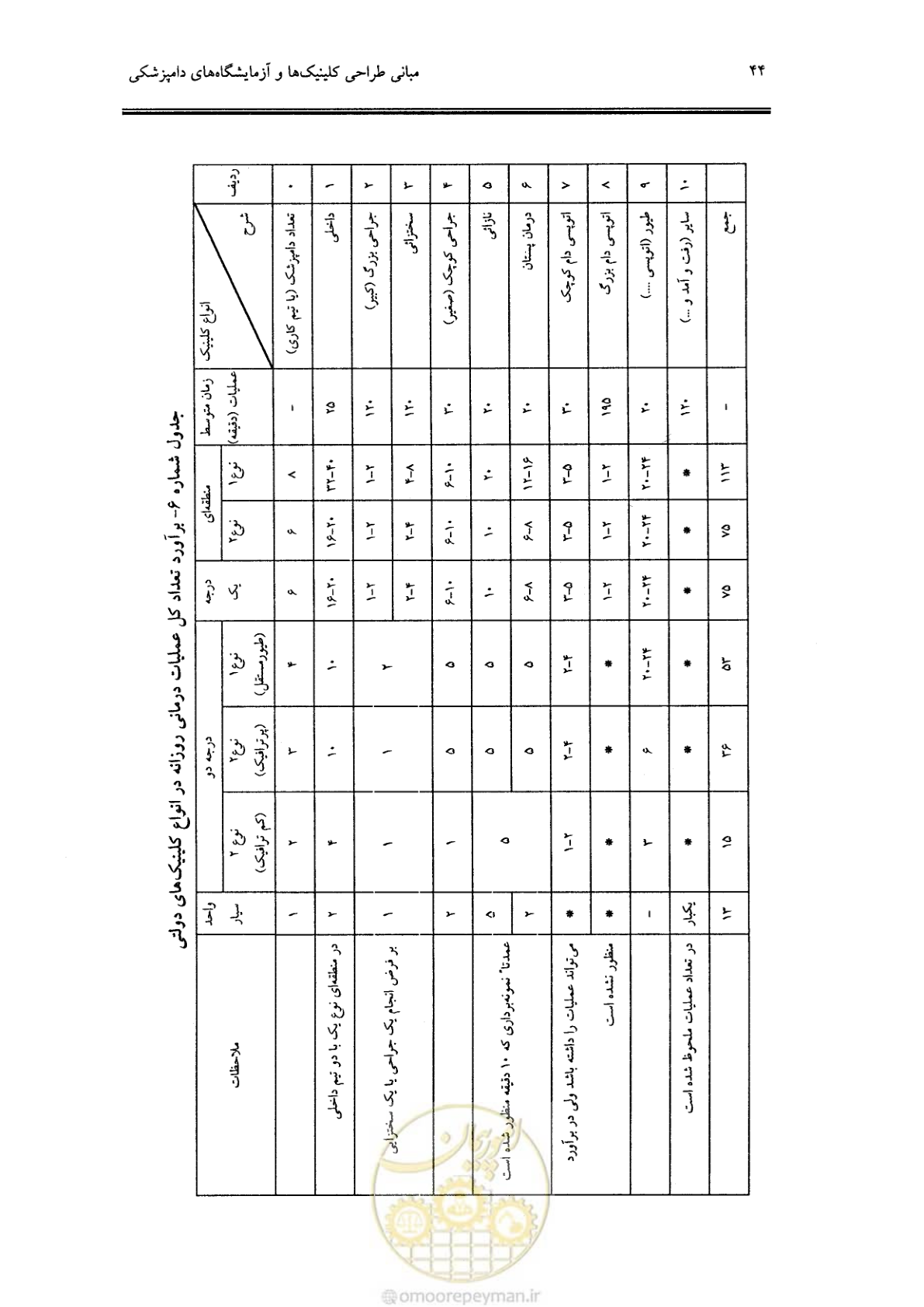 صفحه 40 از 269