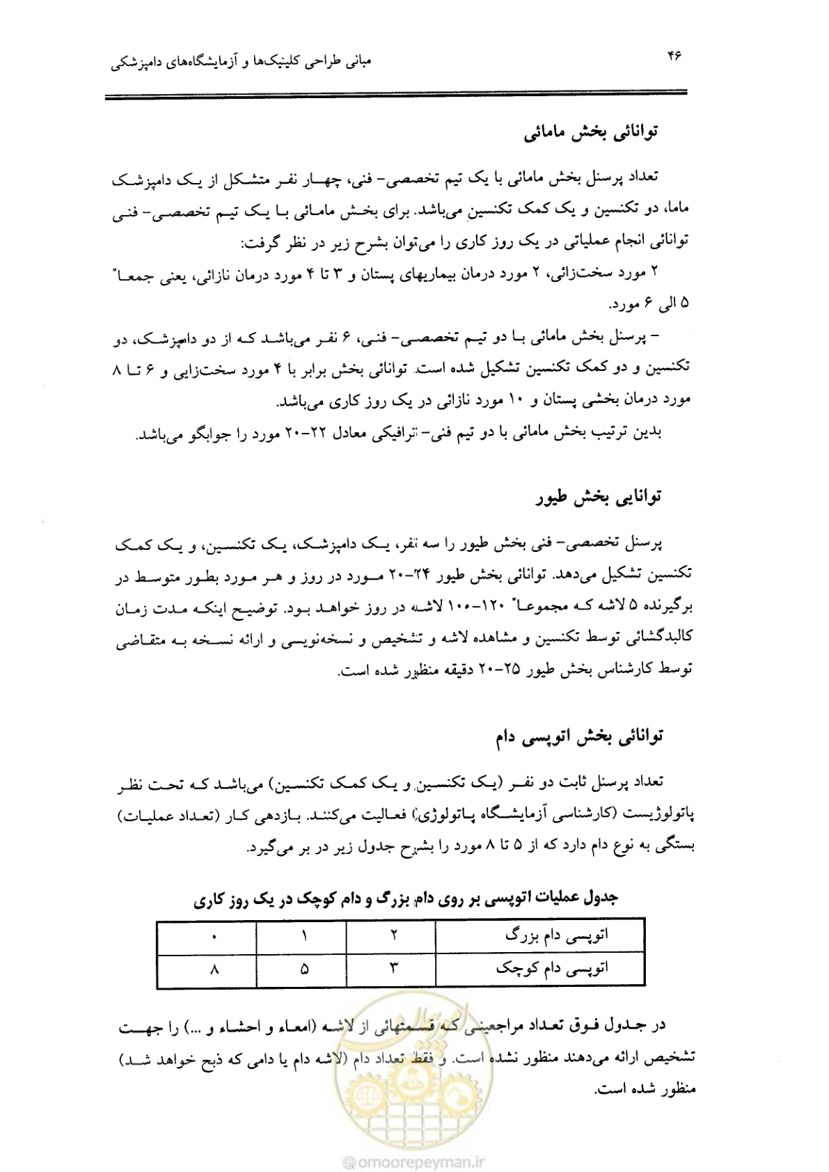 صفحه 42 از 269