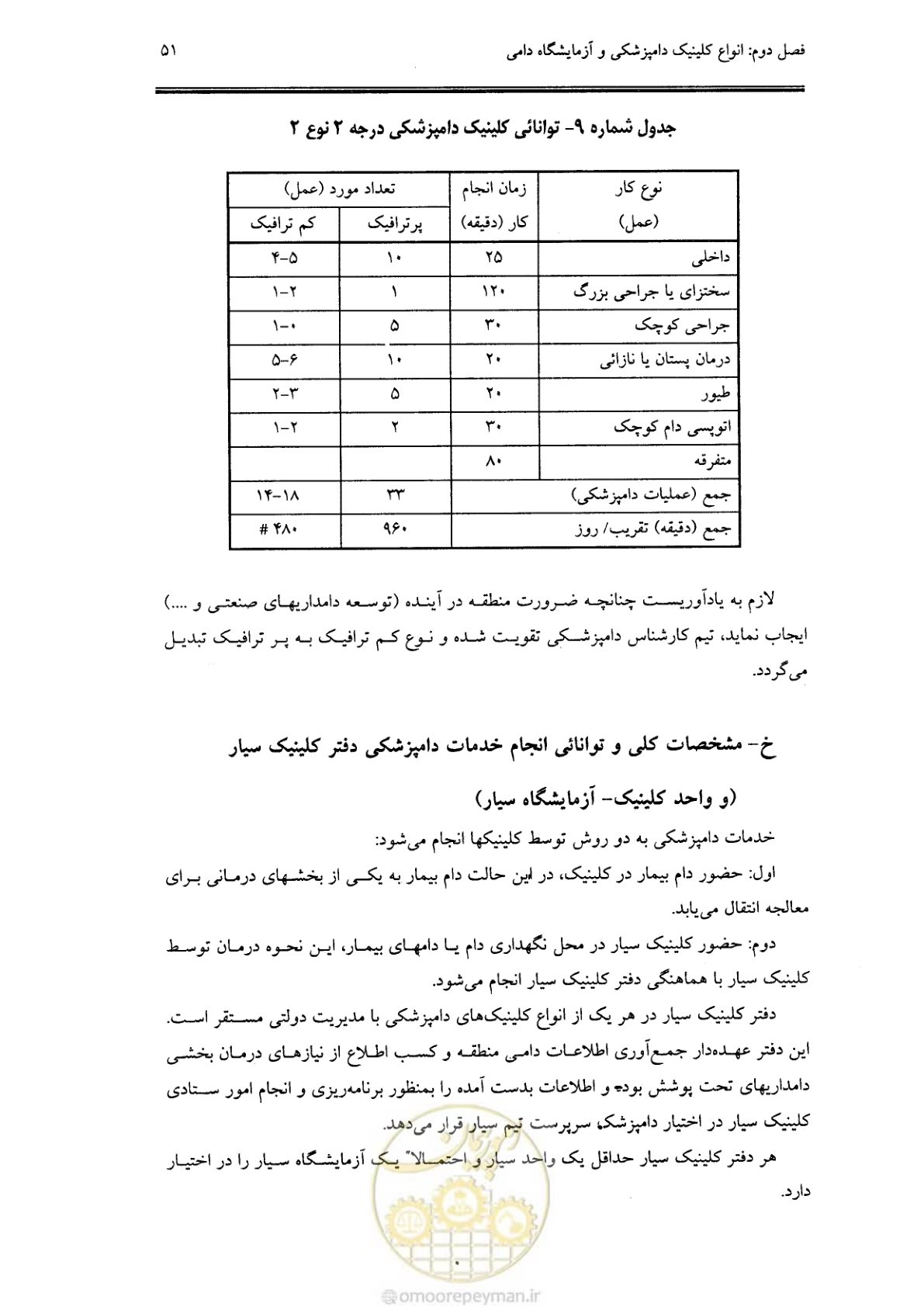 صفحه 47 از 269