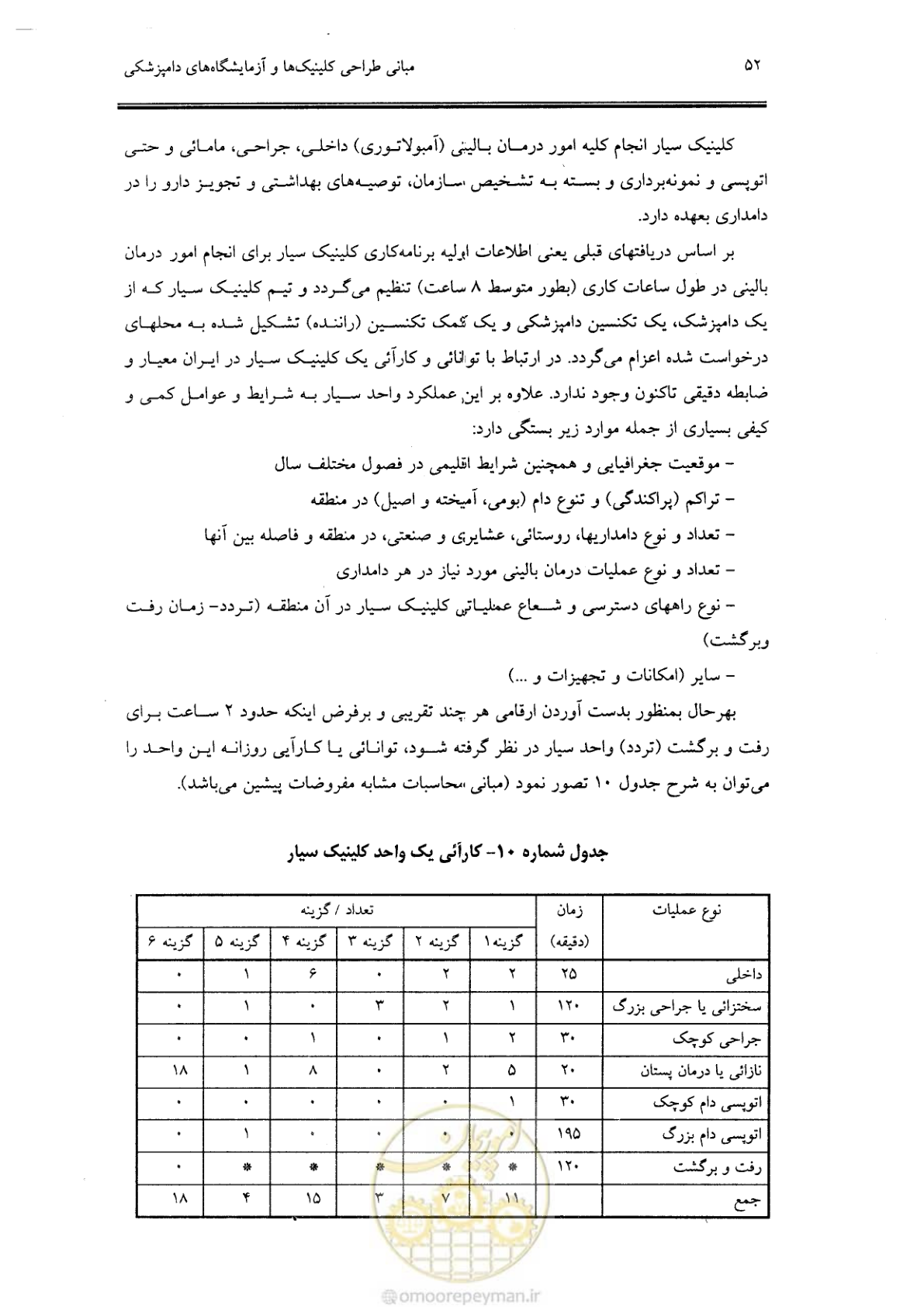 صفحه 48 از 269