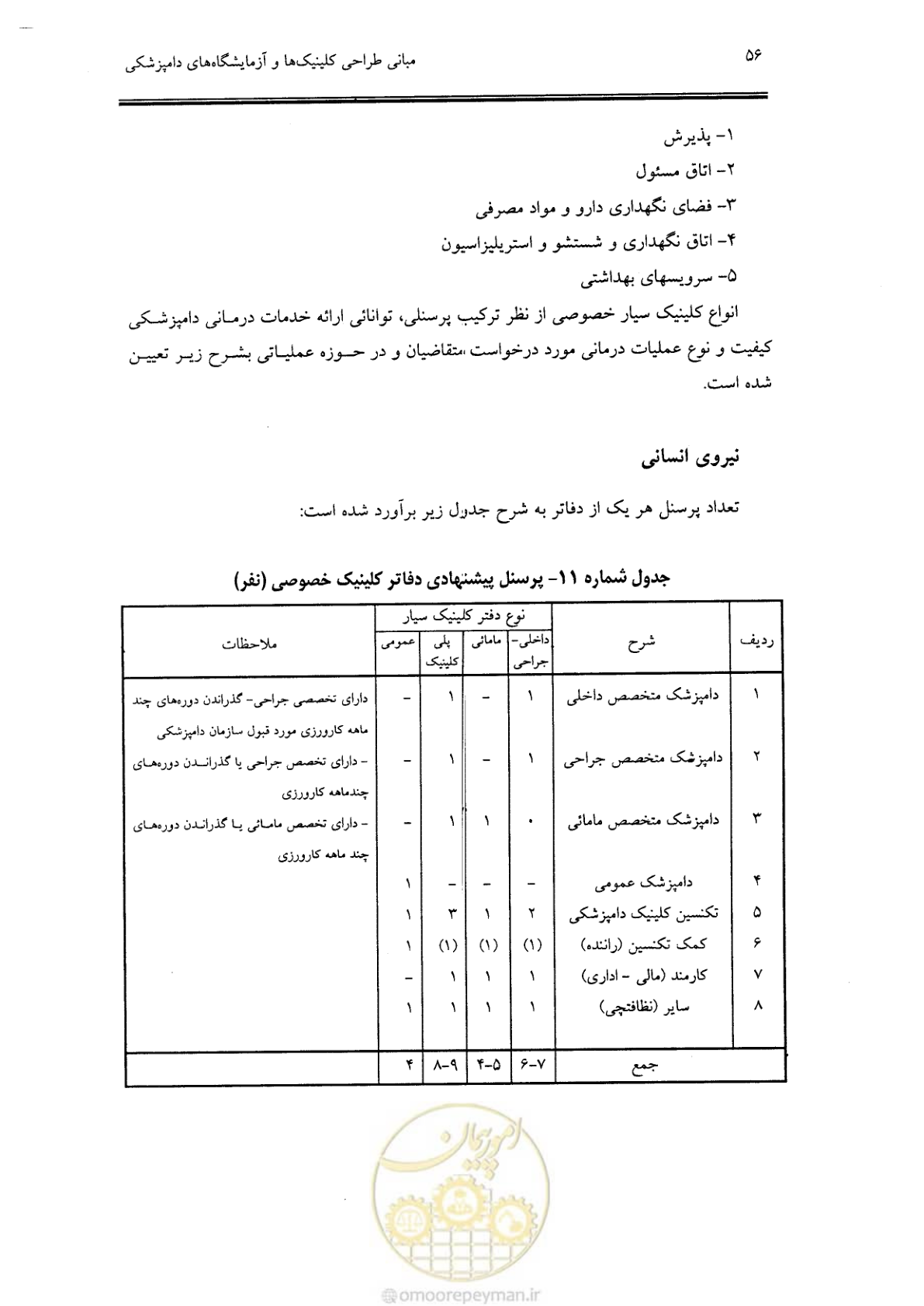 صفحه 52 از 269