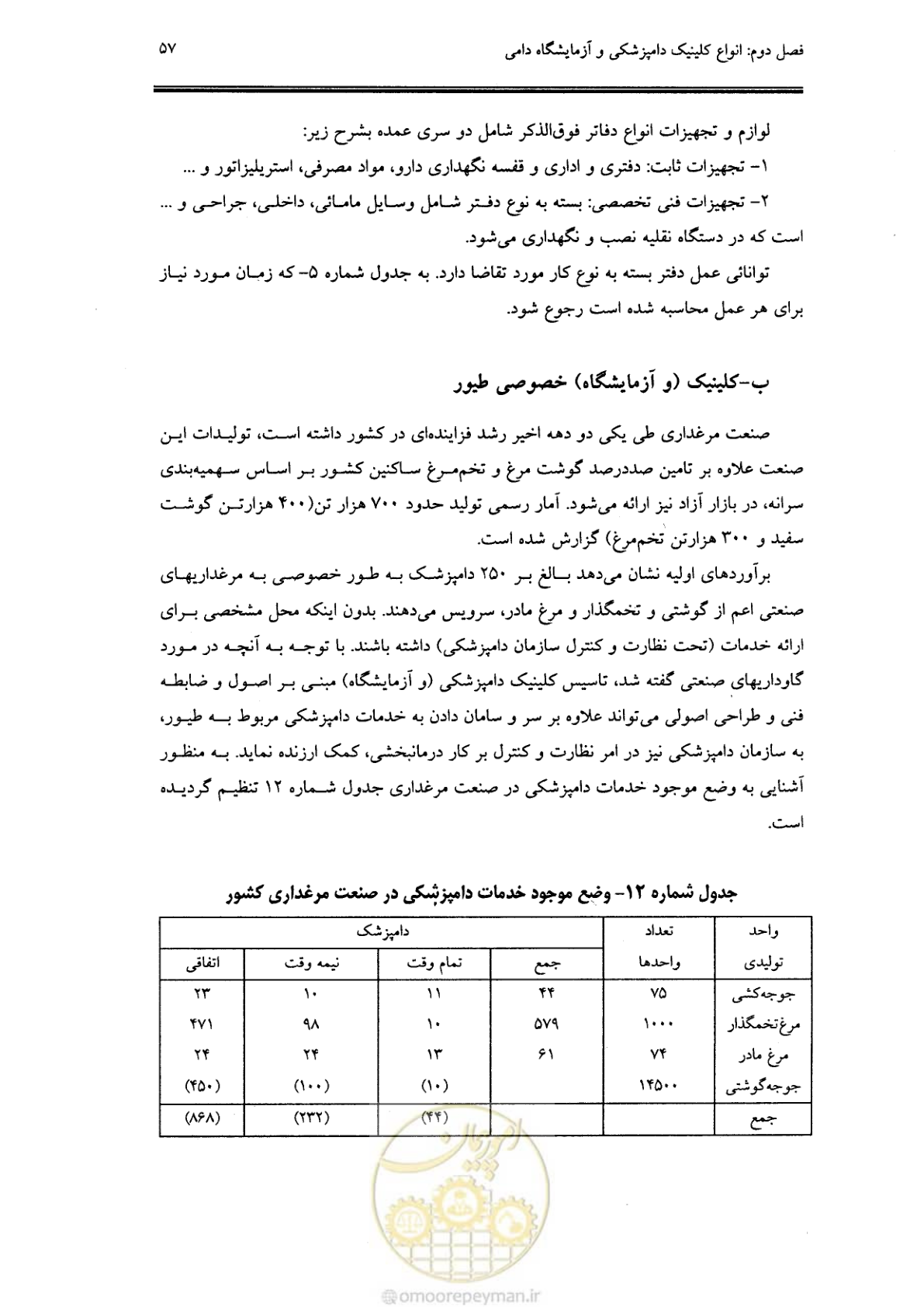 صفحه 53 از 269