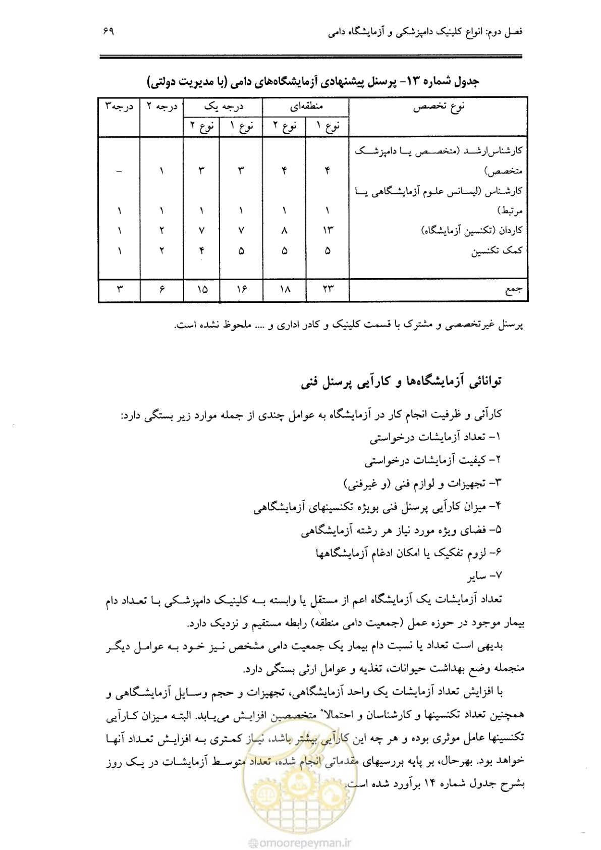 صفحه 63 از 269