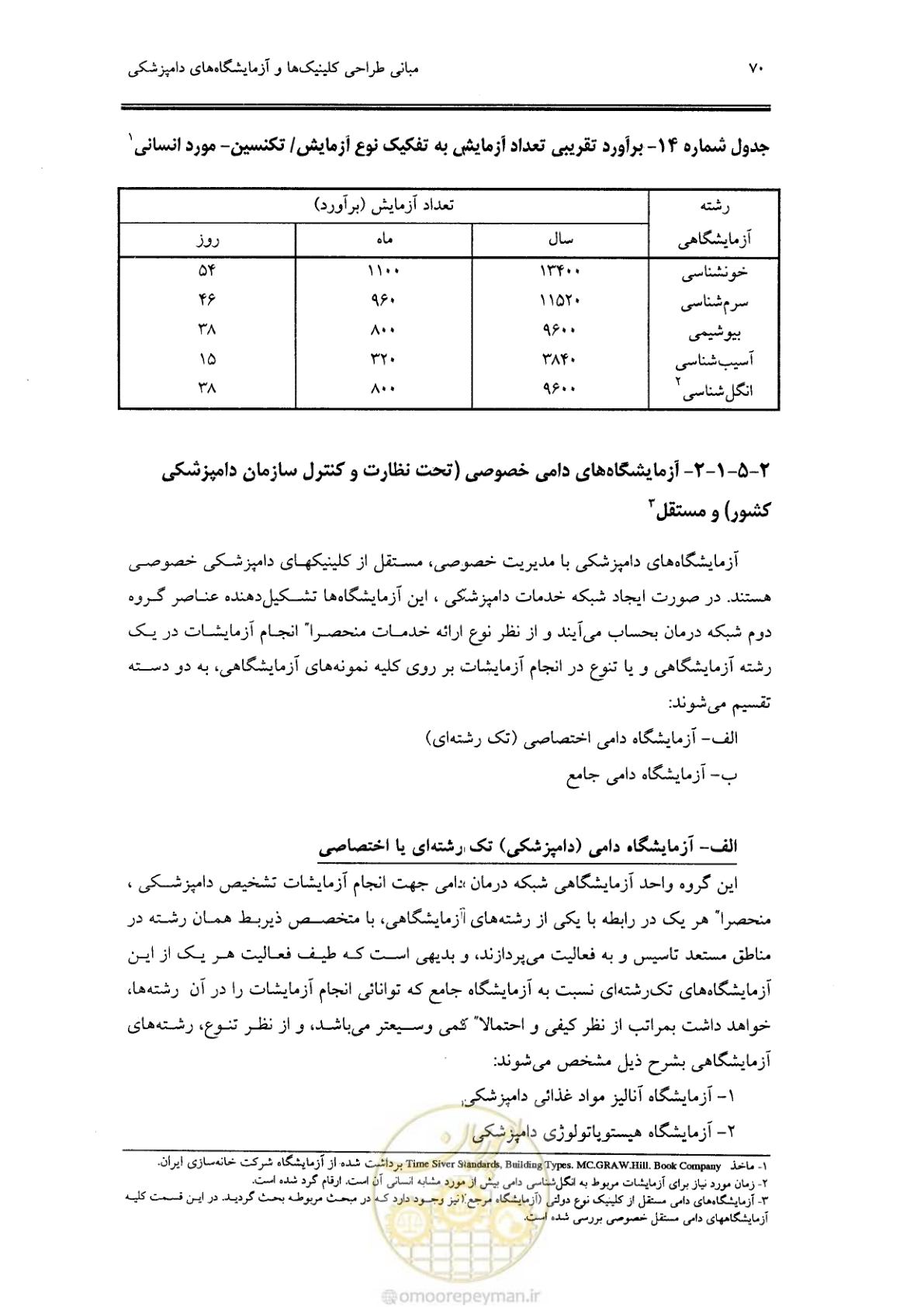 صفحه 64 از 269
