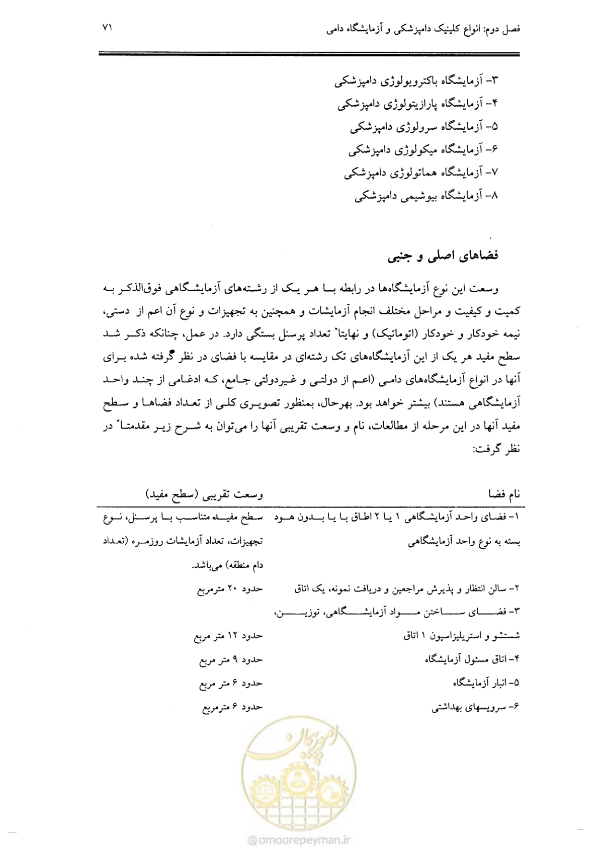 صفحه 65 از 269