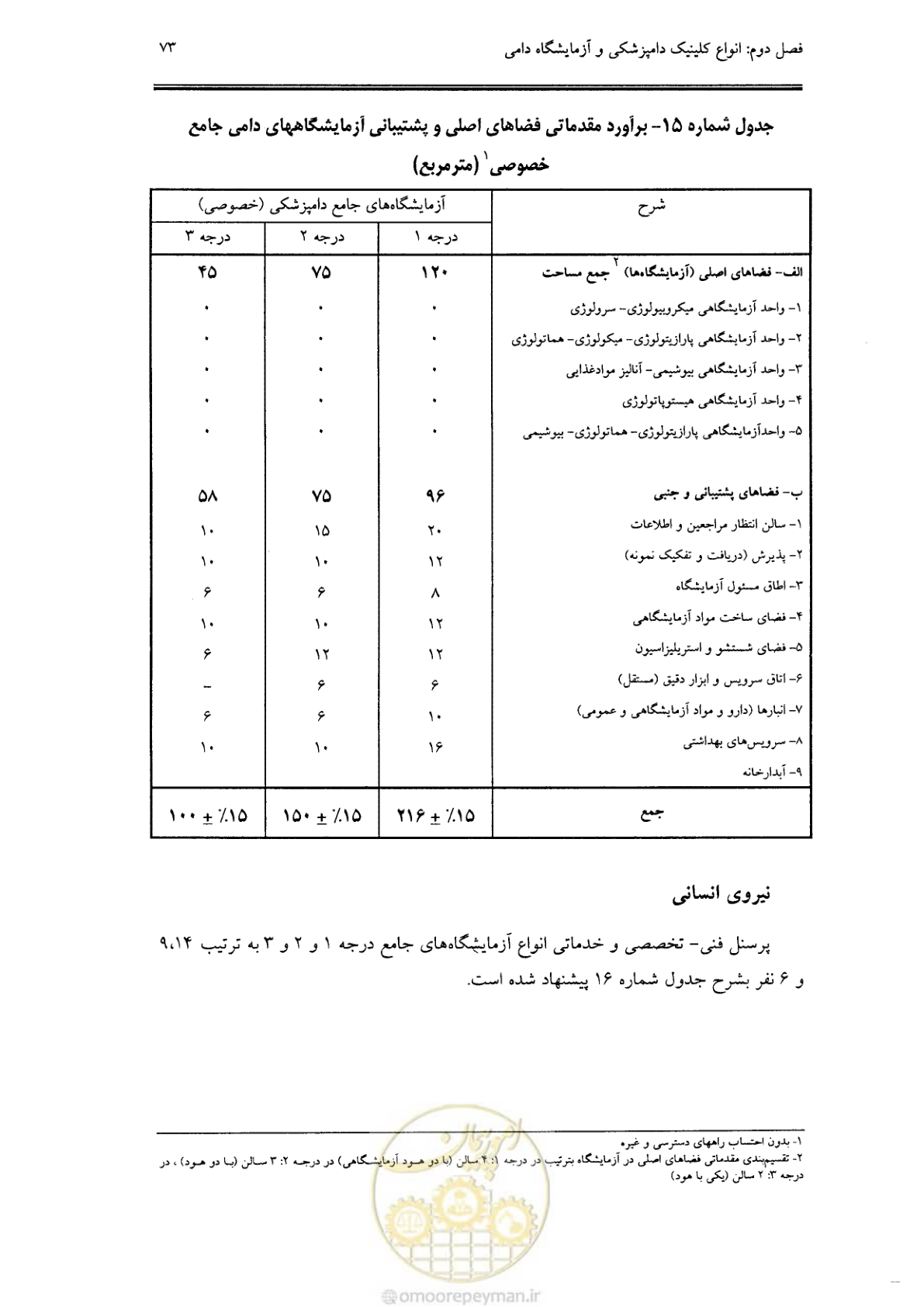 صفحه 67 از 269