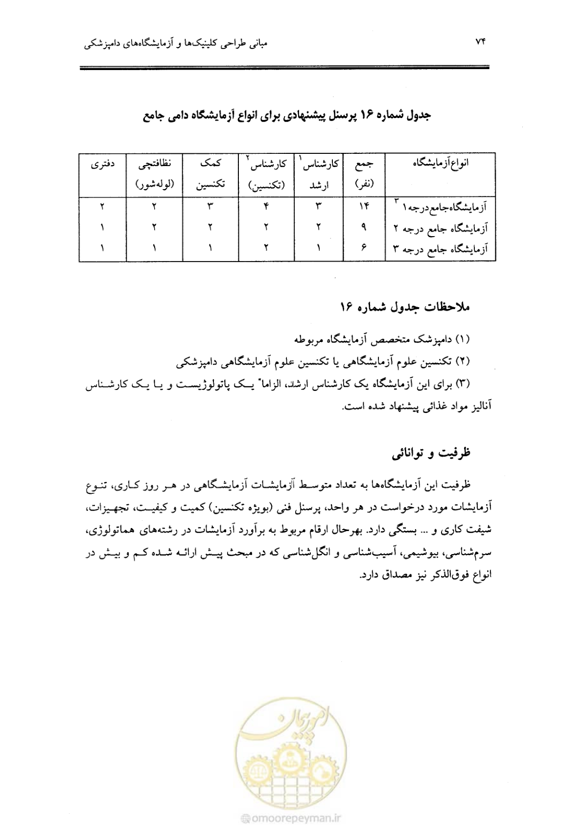 صفحه 68 از 269