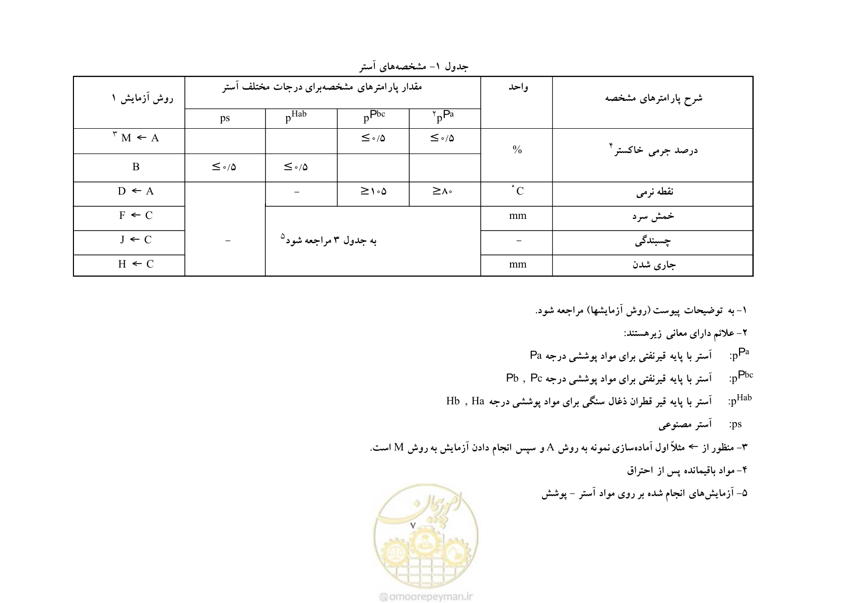 صفحه 15 از 50