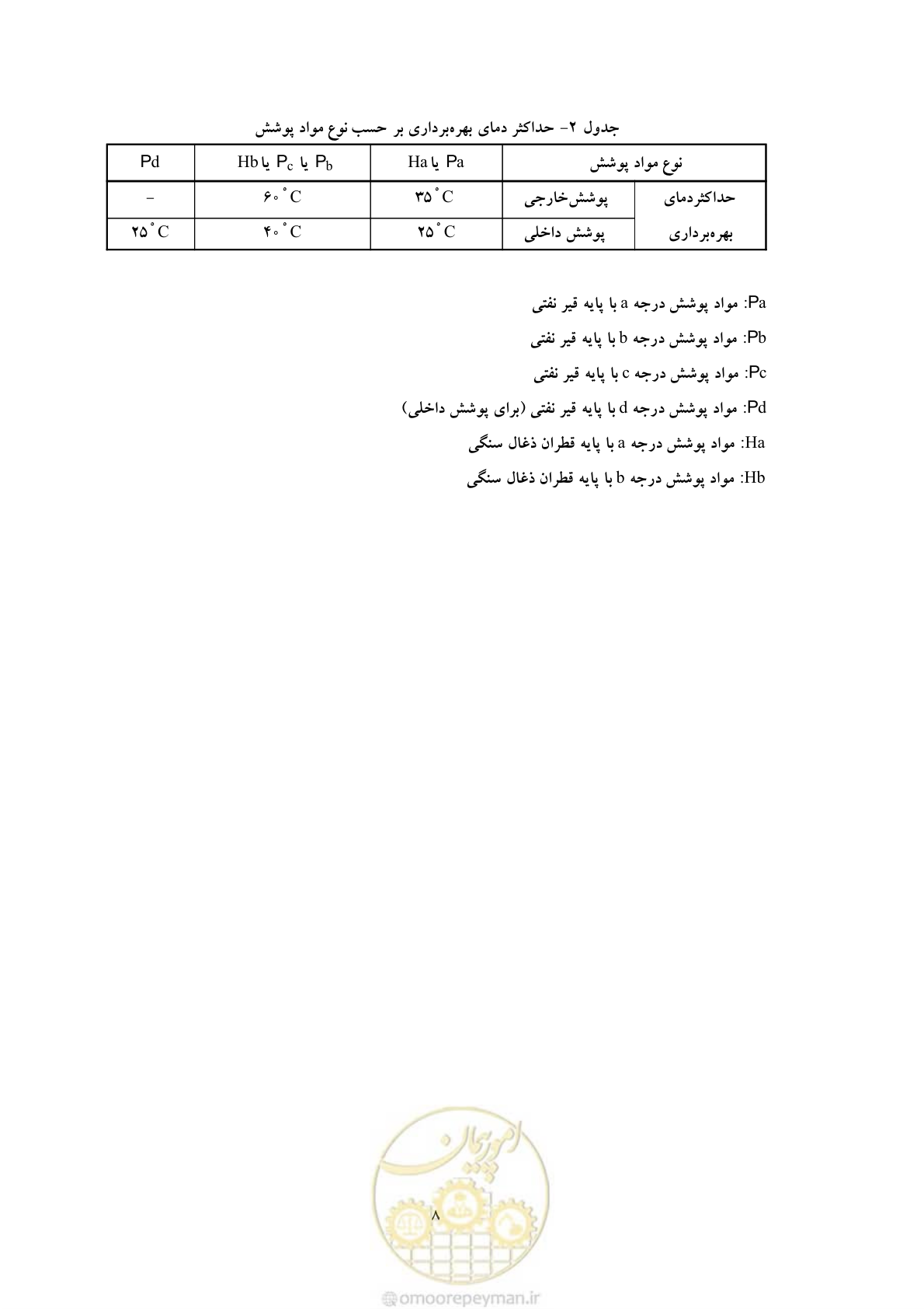 صفحه 16 از 50