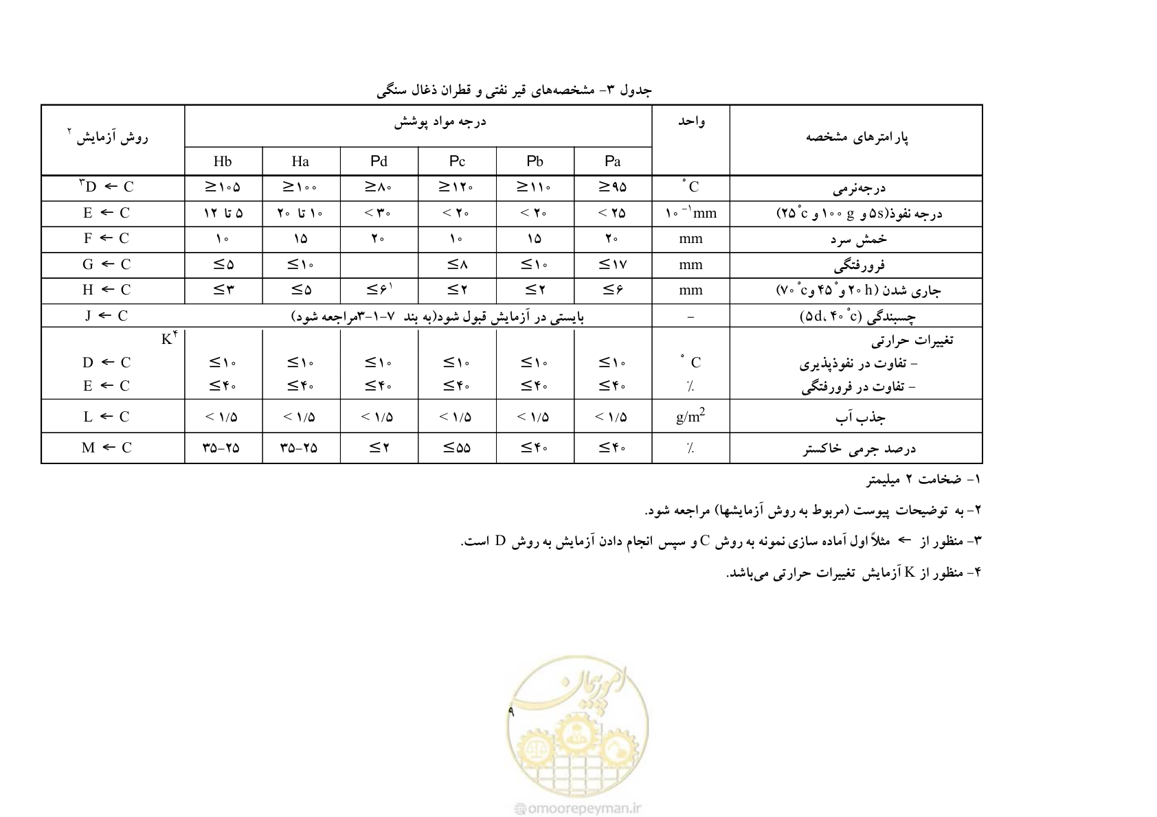 صفحه 17 از 50