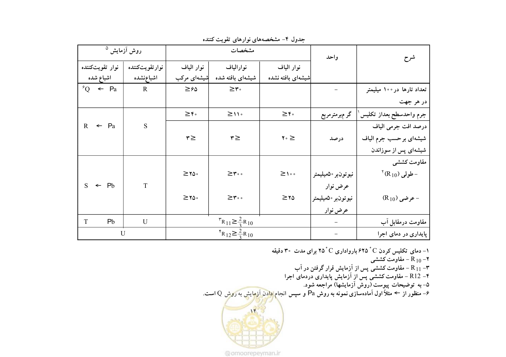 صفحه 22 از 50