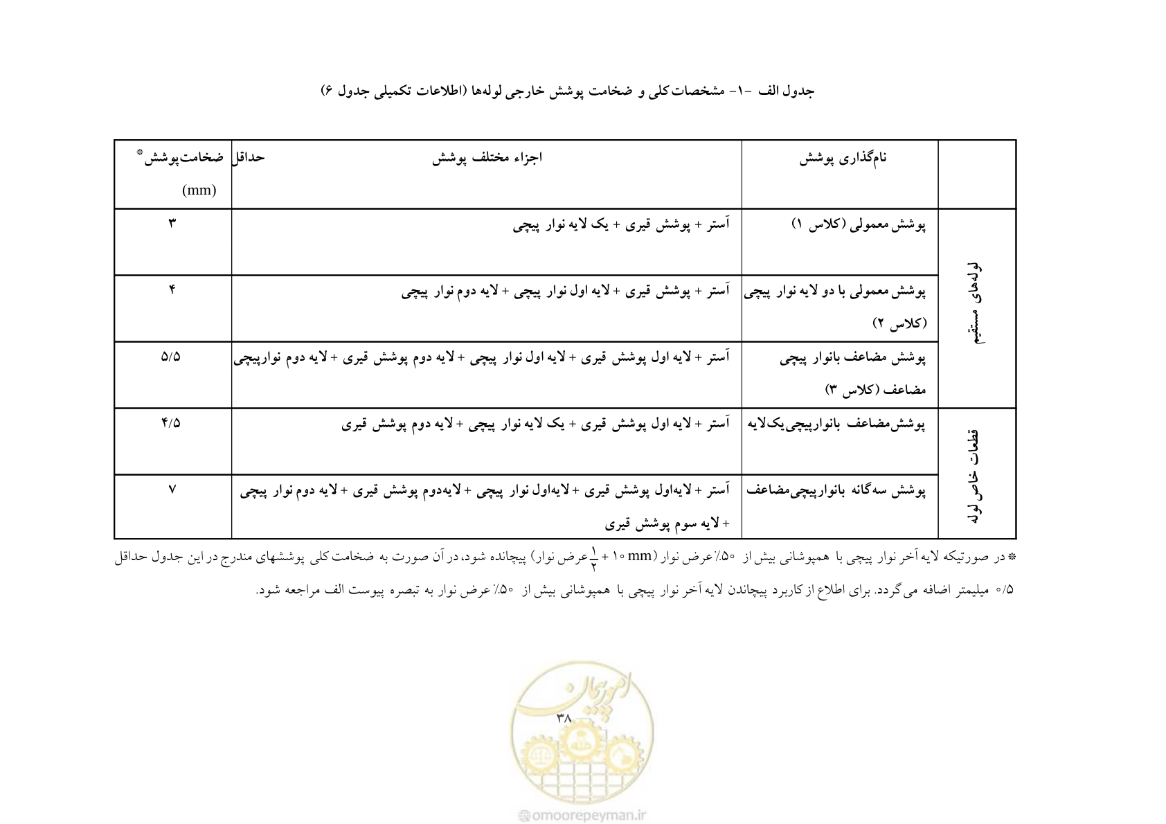 صفحه 46 از 50
