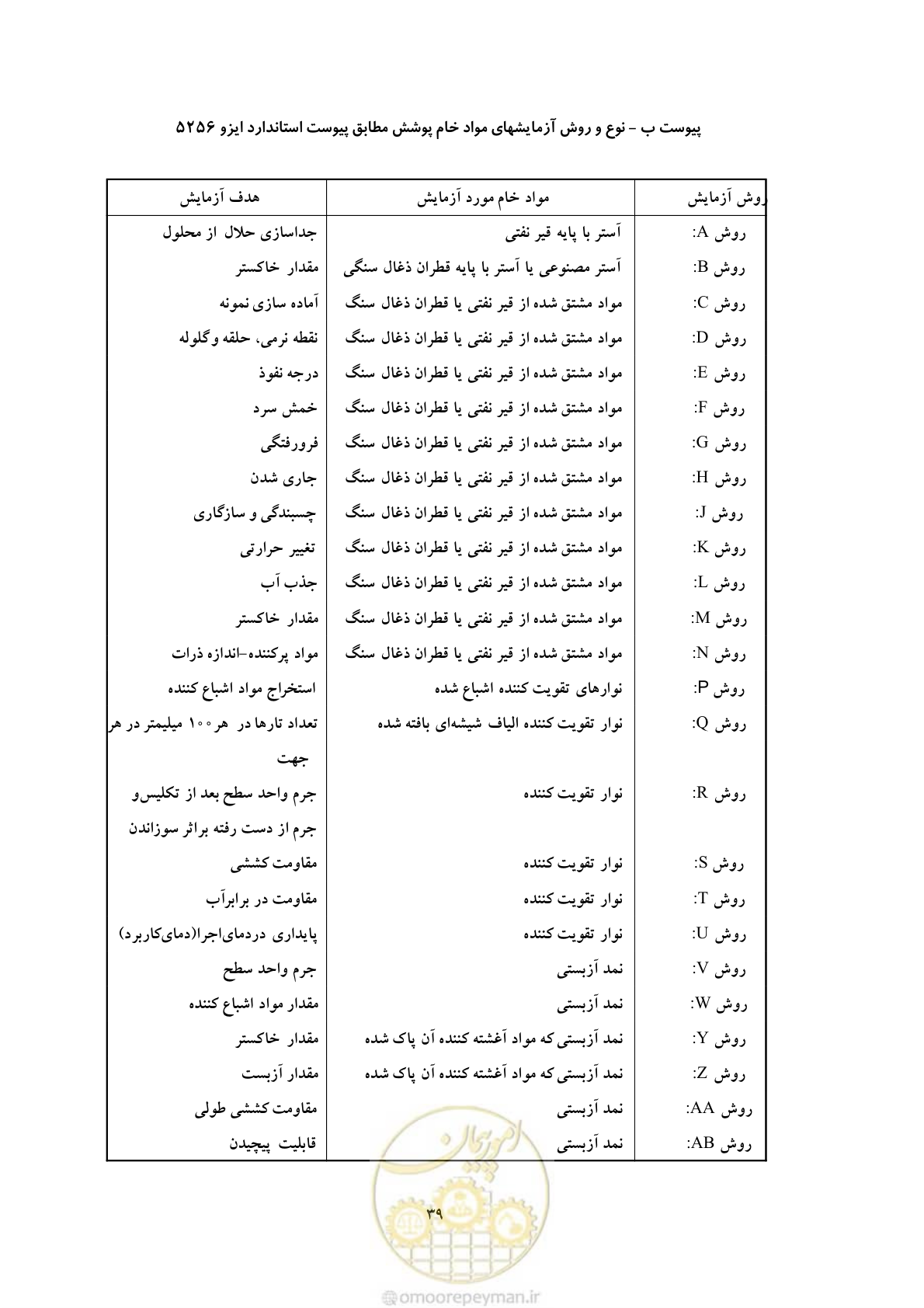 صفحه 47 از 50