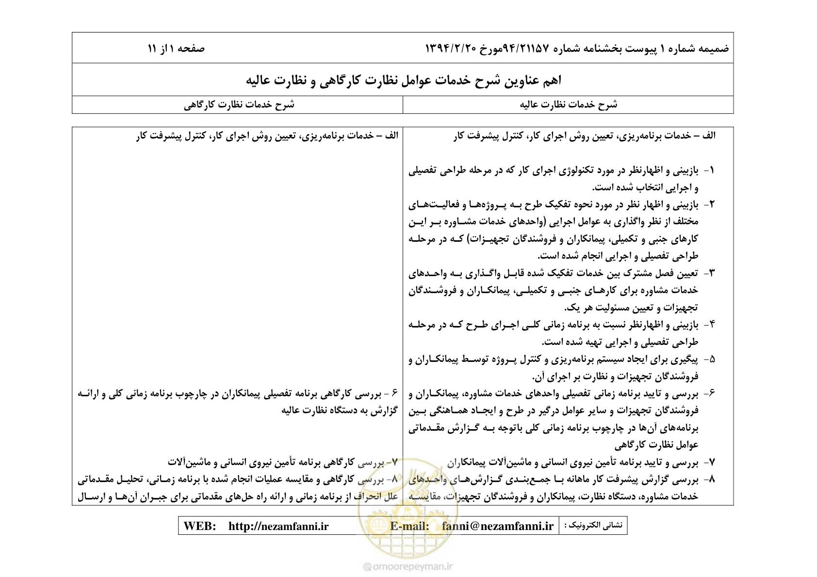 صفحه 16 از 32