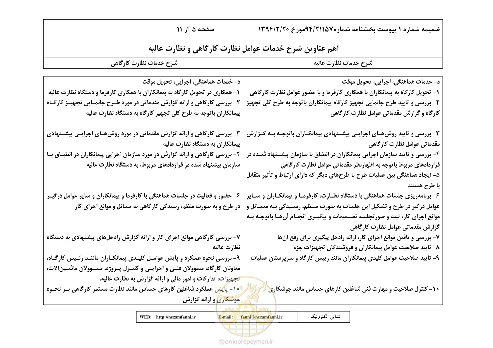 صفحه 20 از 32