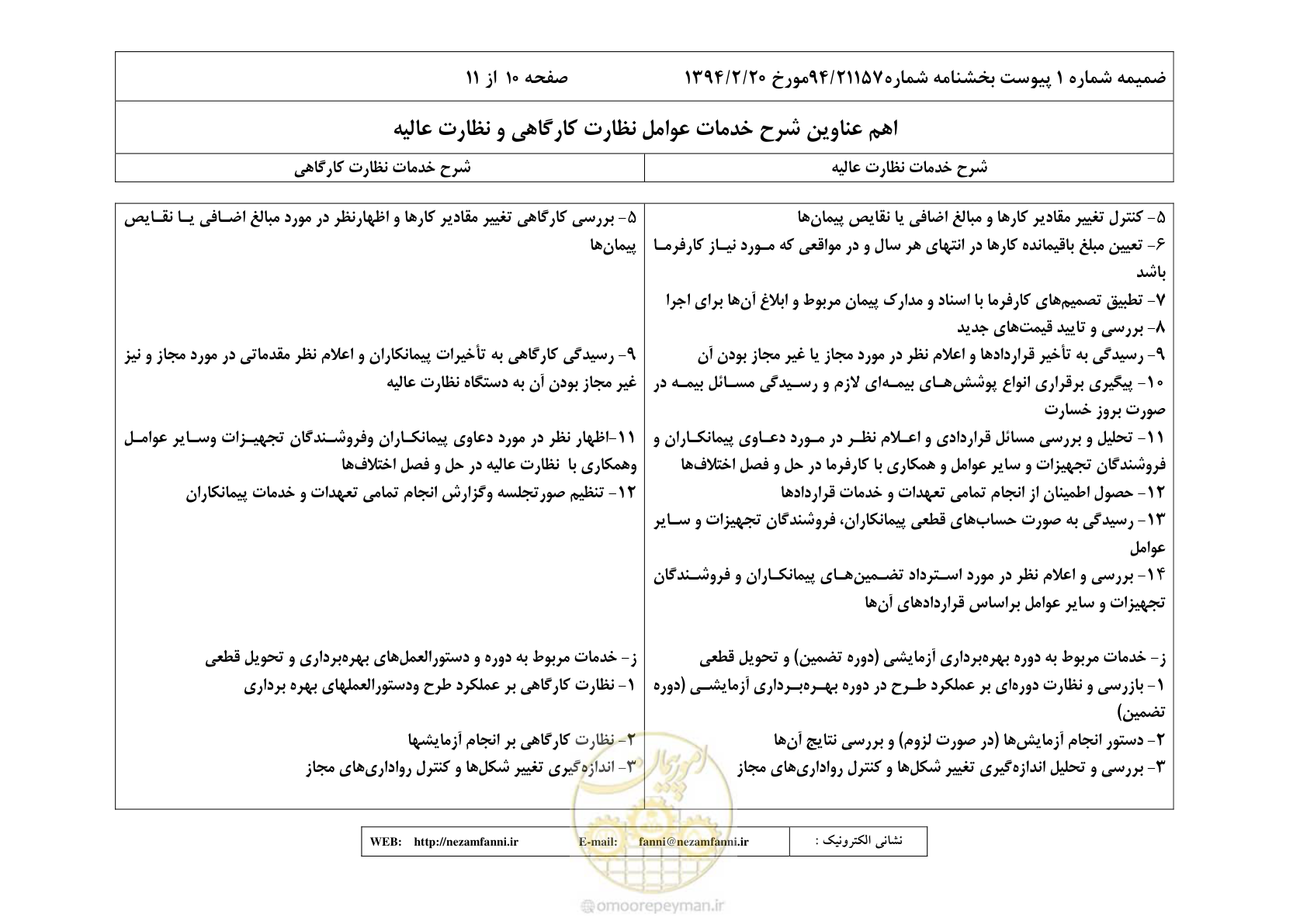 صفحه 25 از 32