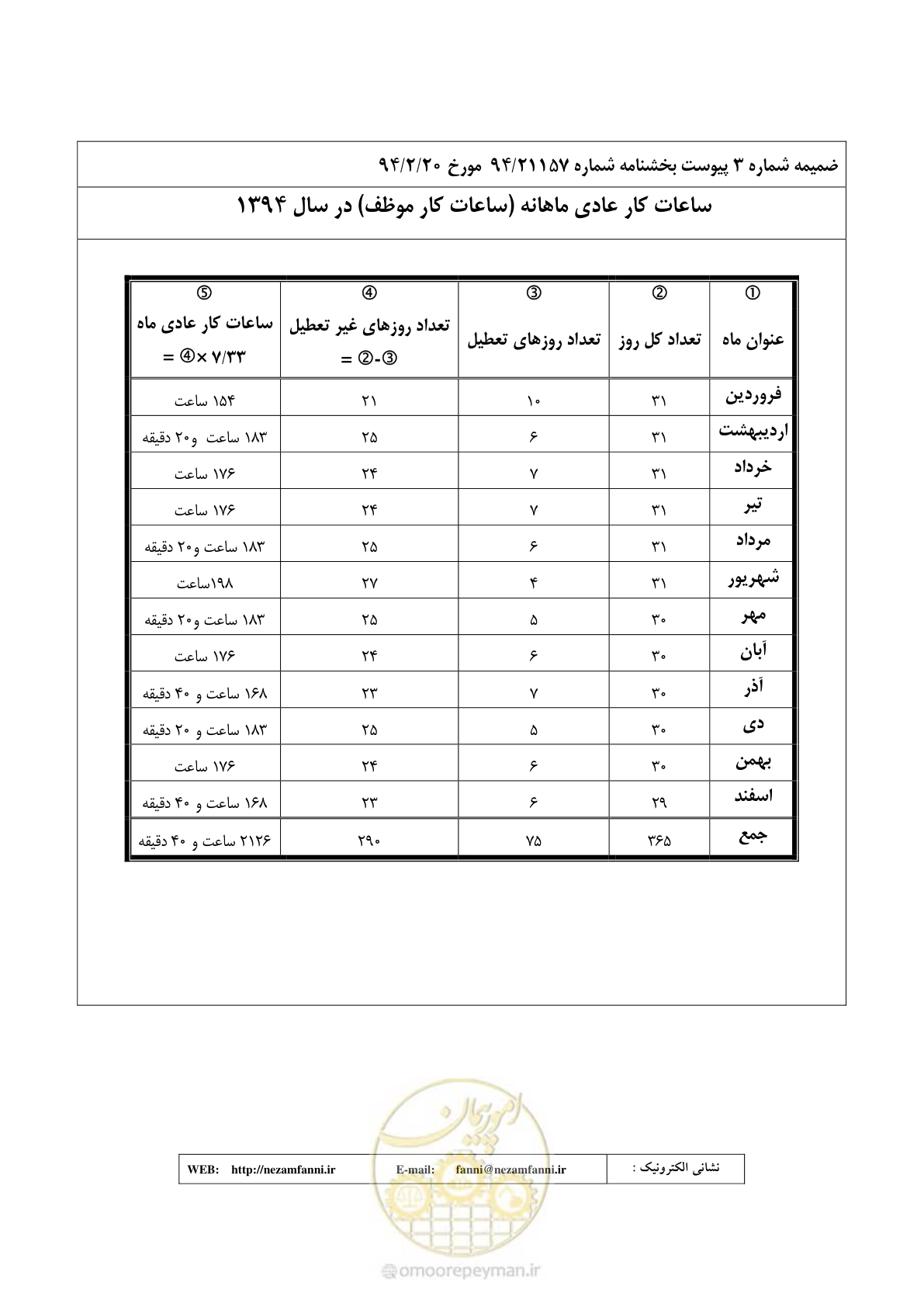 صفحه 28 از 32