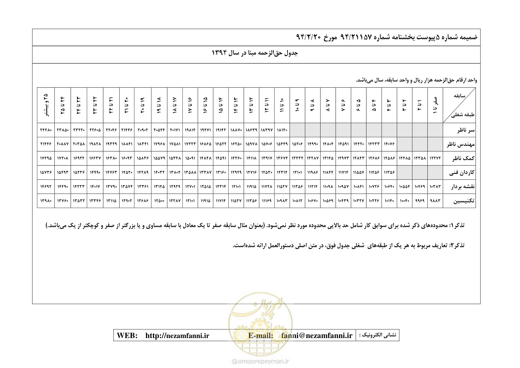 صفحه 30 از 32