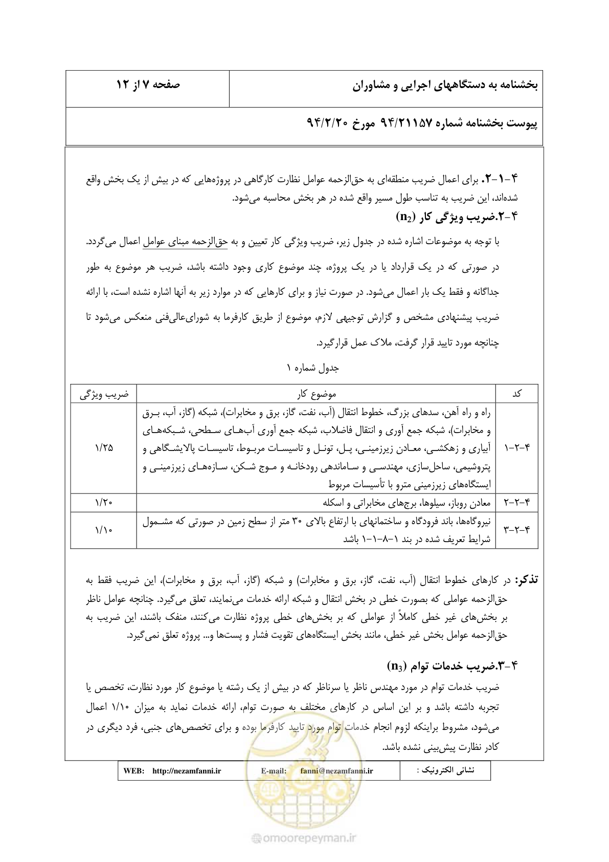 صفحه 8 از 32