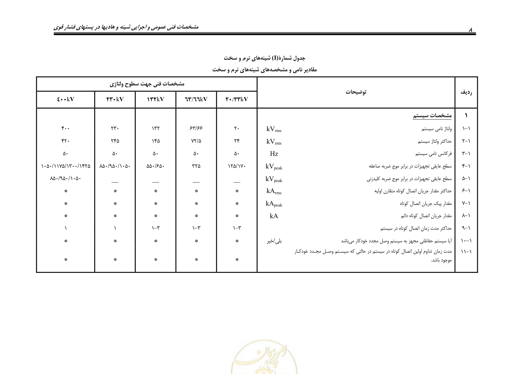 صفحه 20 از 32