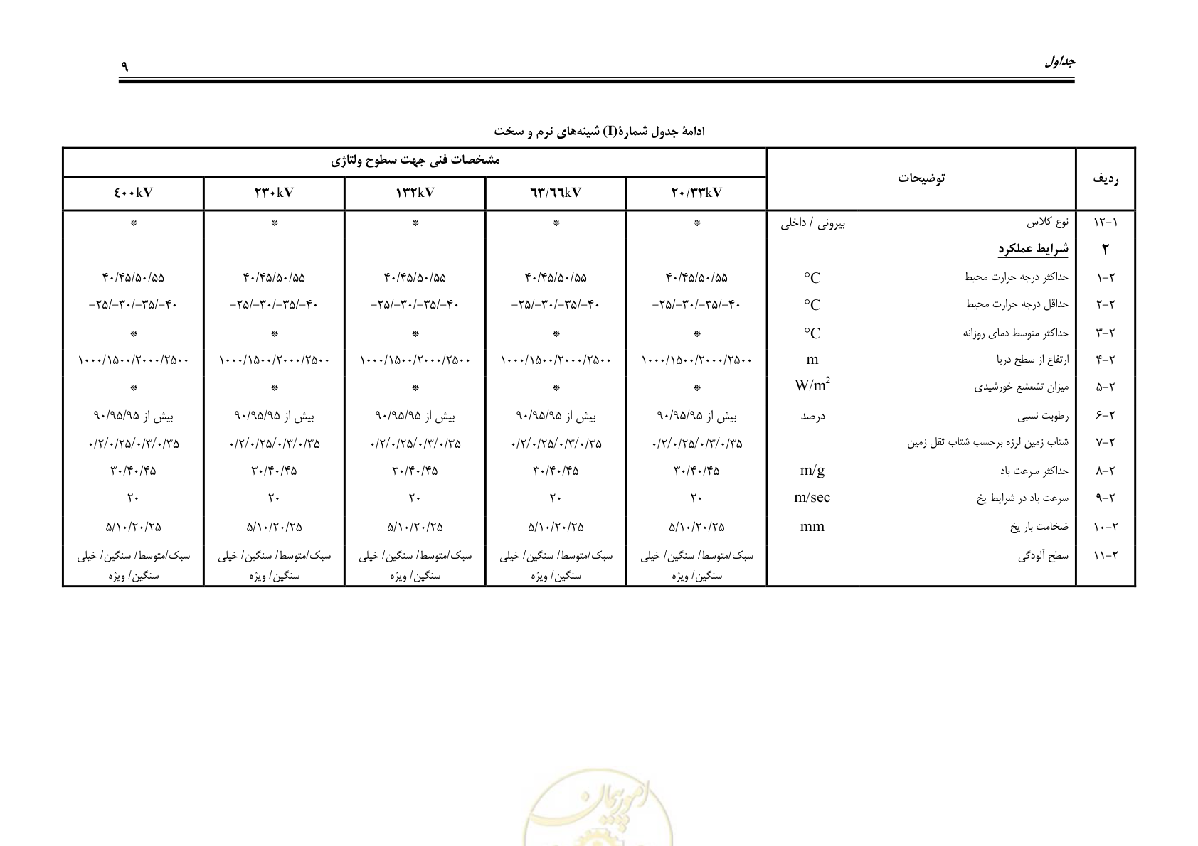 صفحه 21 از 32