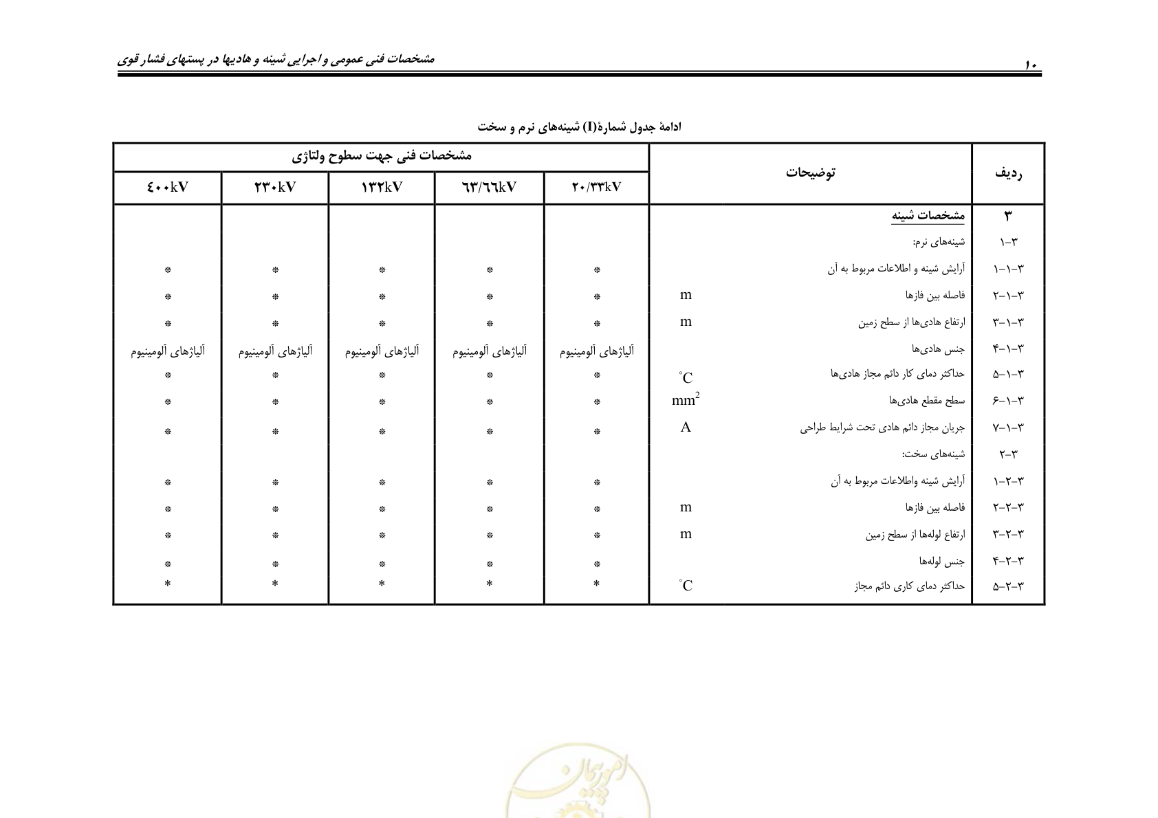 صفحه 22 از 32