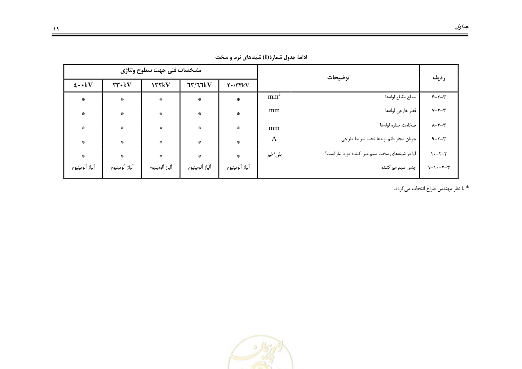 صفحه 23 از 32