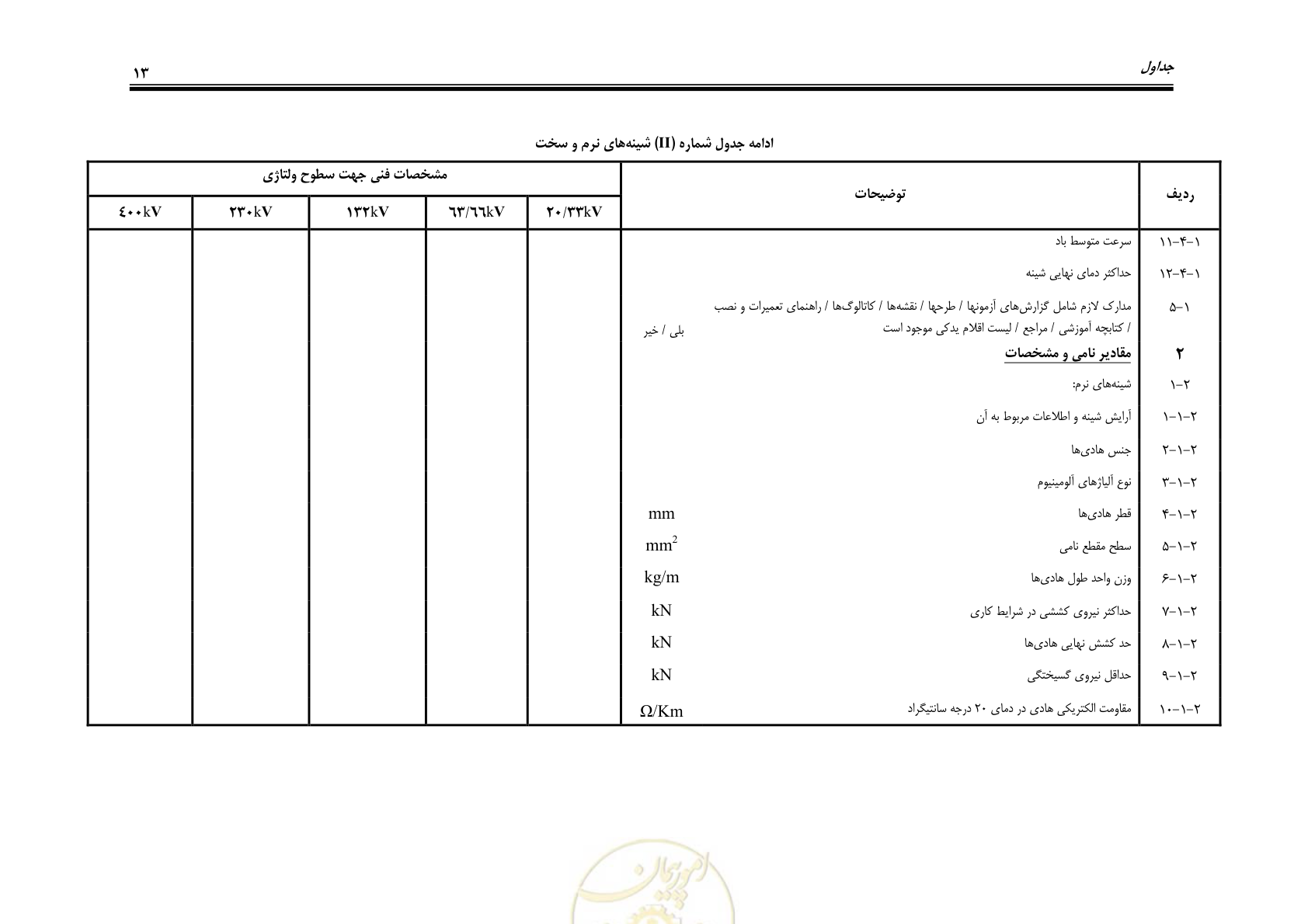 صفحه 25 از 32
