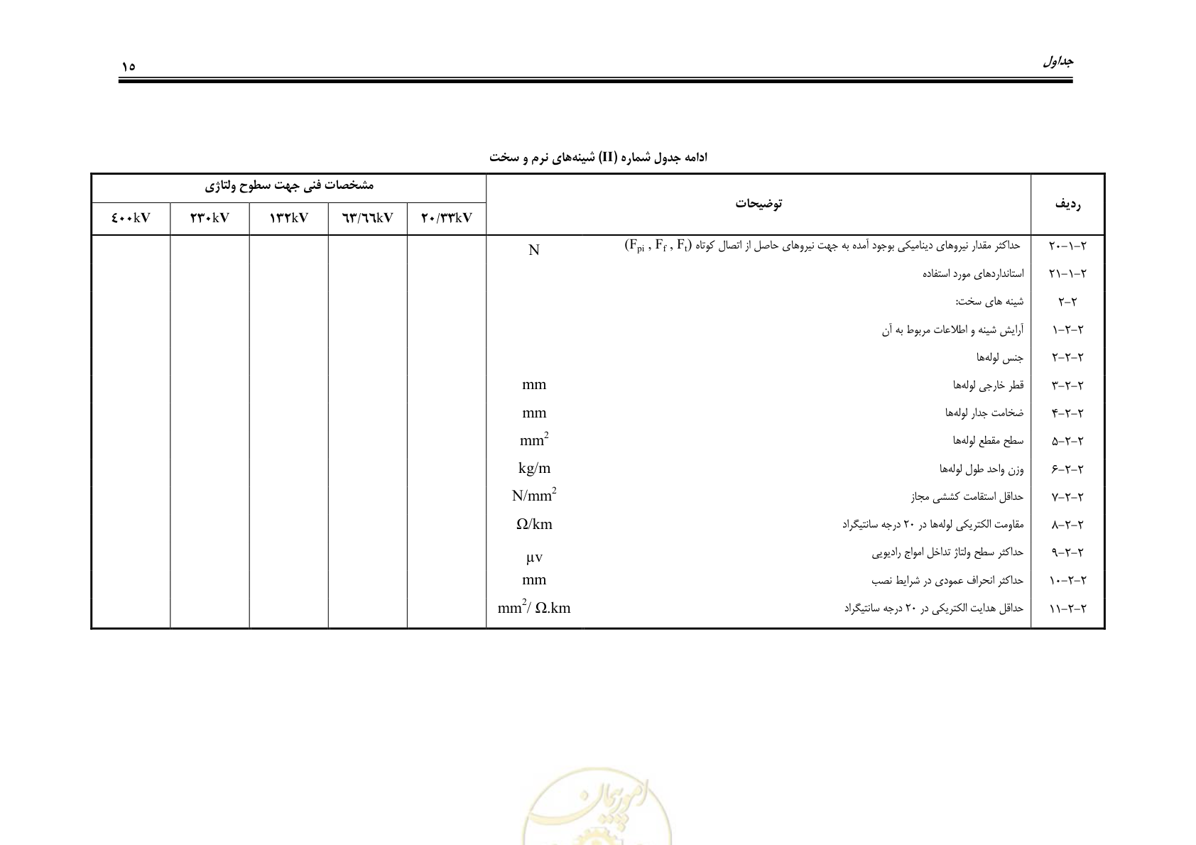صفحه 27 از 32