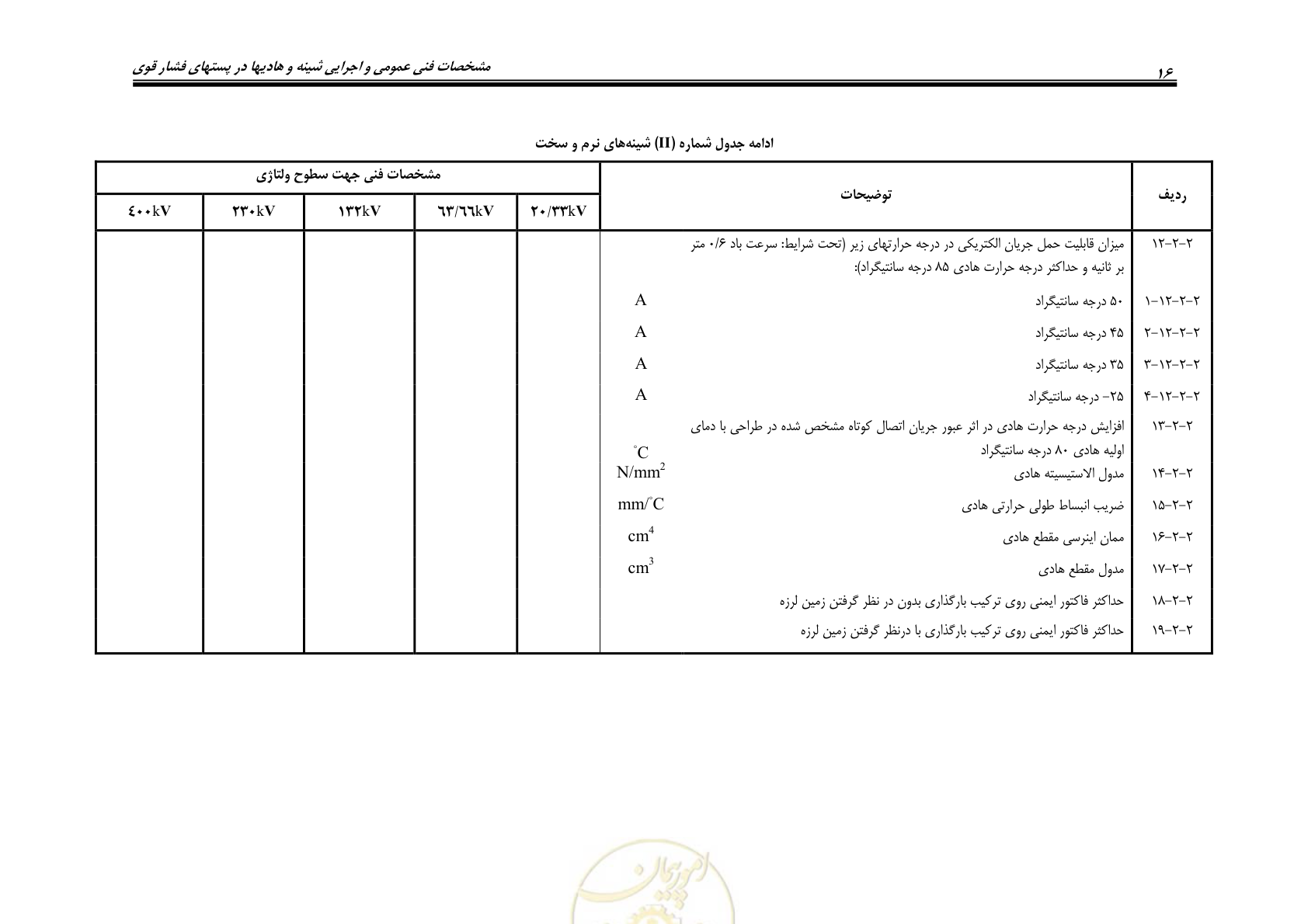 صفحه 28 از 32