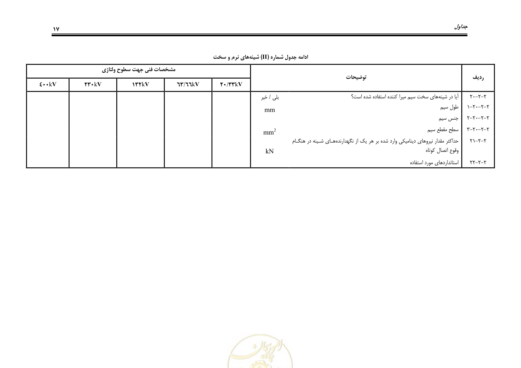 صفحه 29 از 32