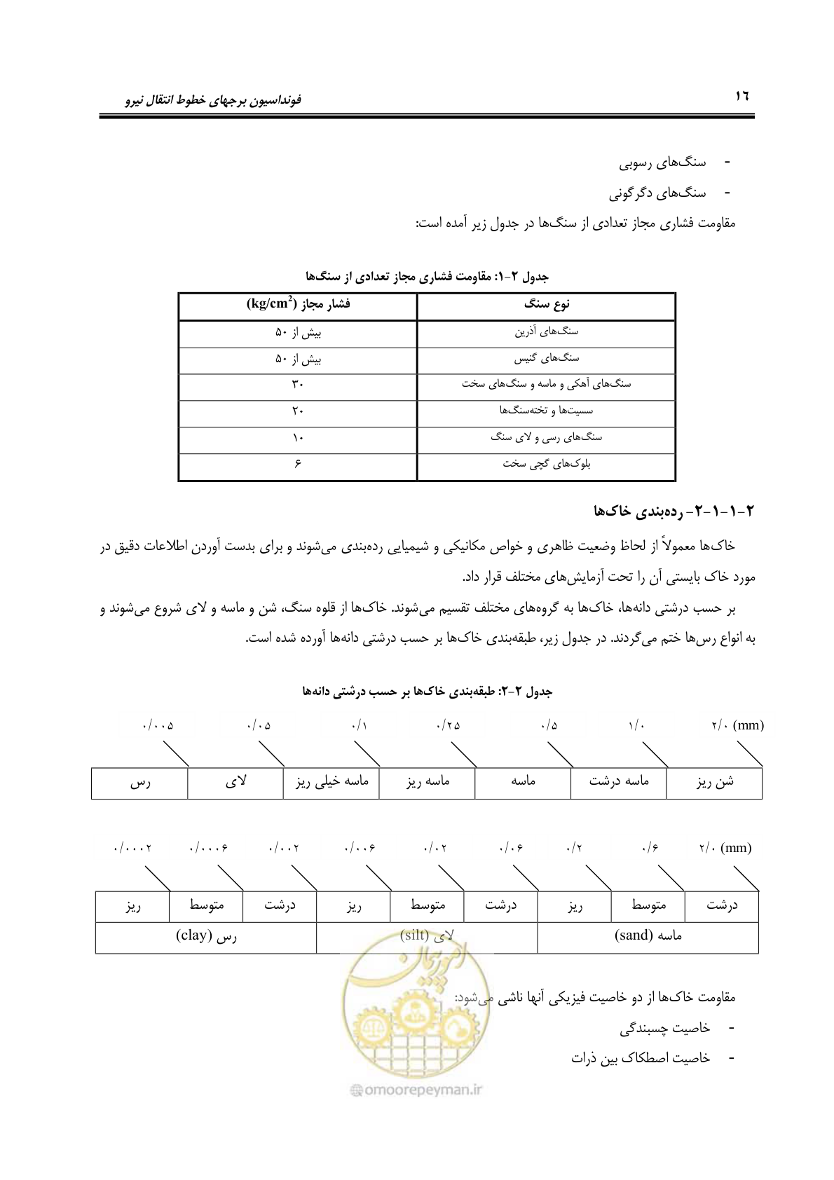 صفحه 31 از 95