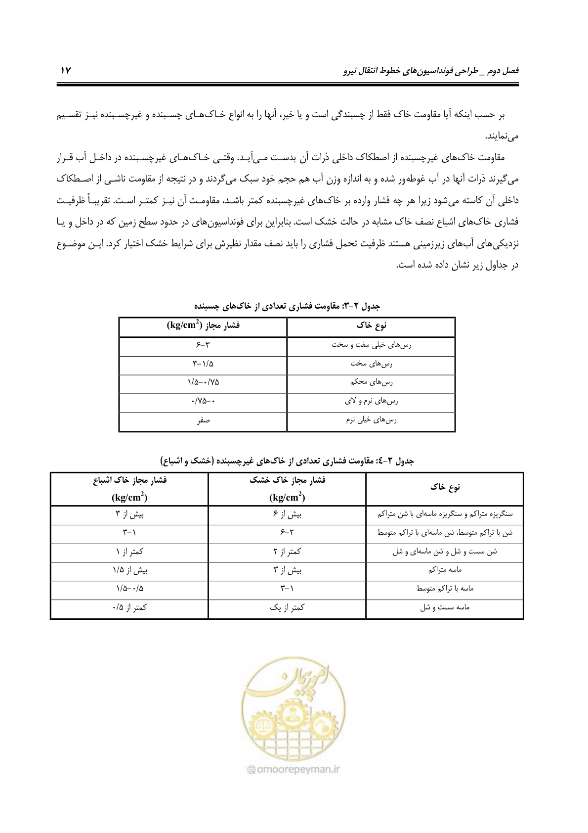 صفحه 32 از 95