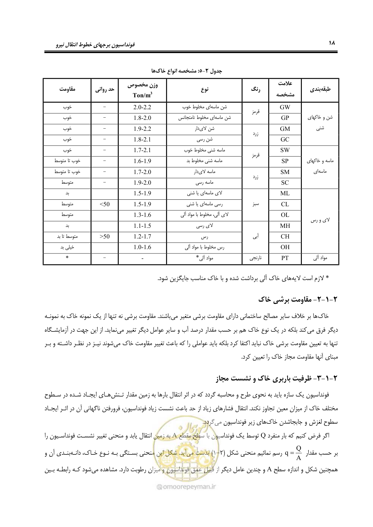 صفحه 33 از 95