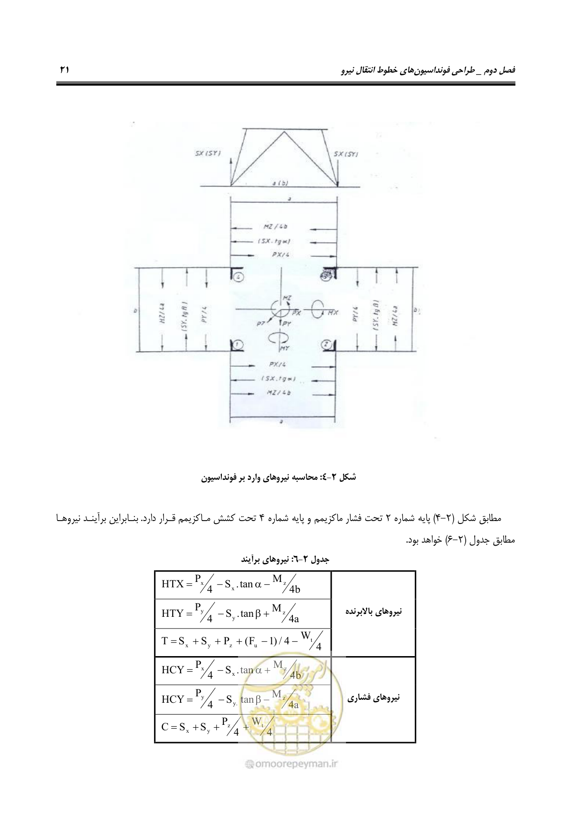 صفحه 36 از 95