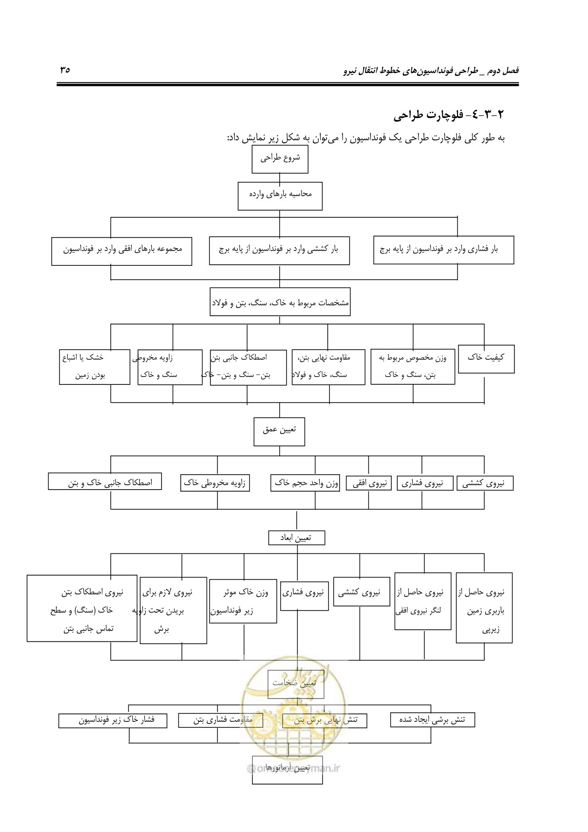 صفحه 50 از 95