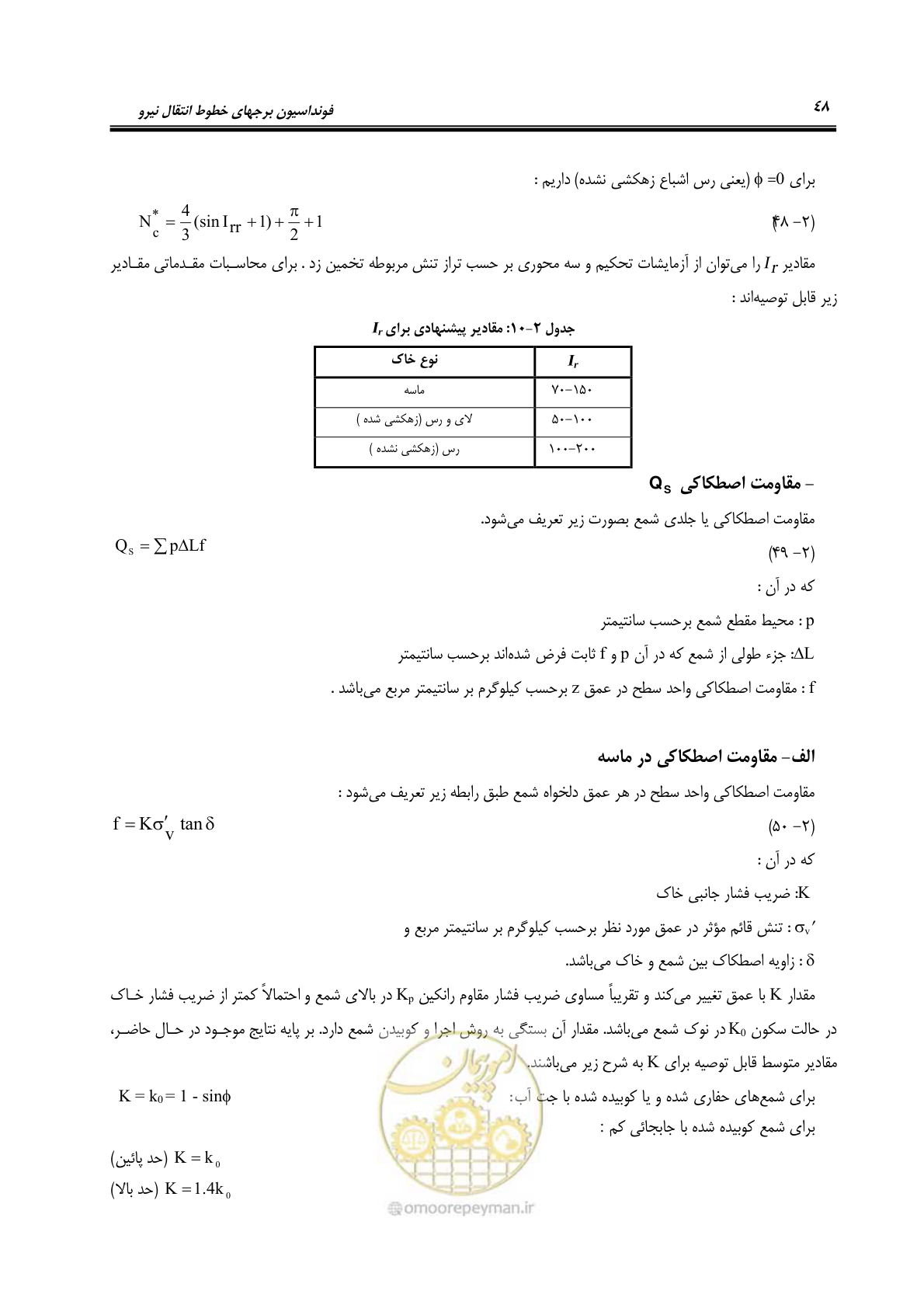 صفحه 63 از 95