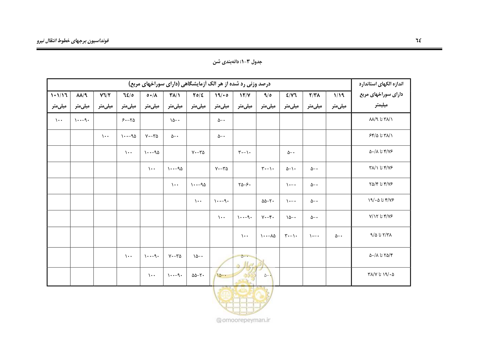 صفحه 77 از 95