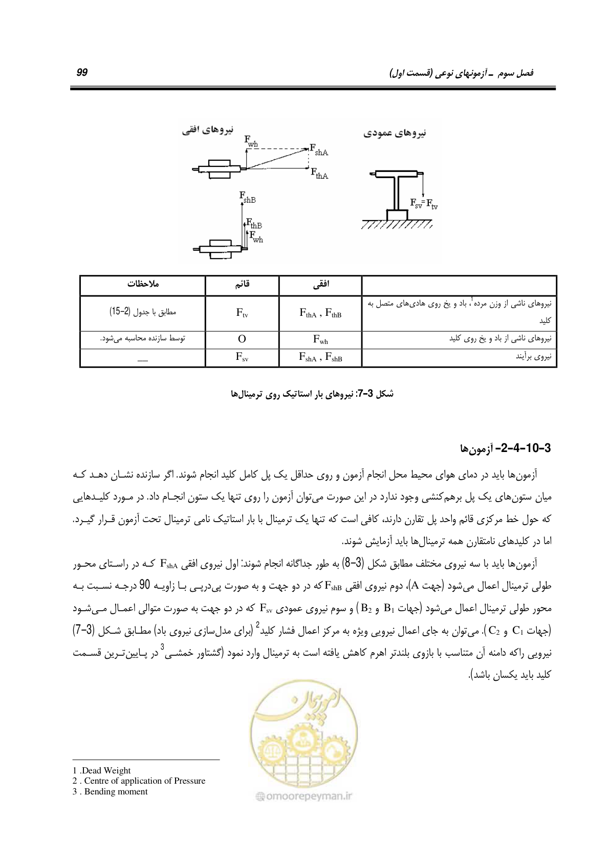 صفحه 117 از 245