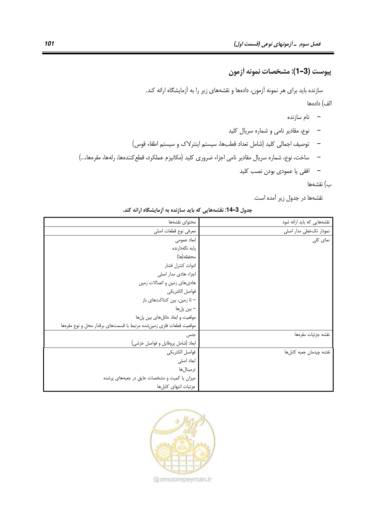 صفحه 119 از 245