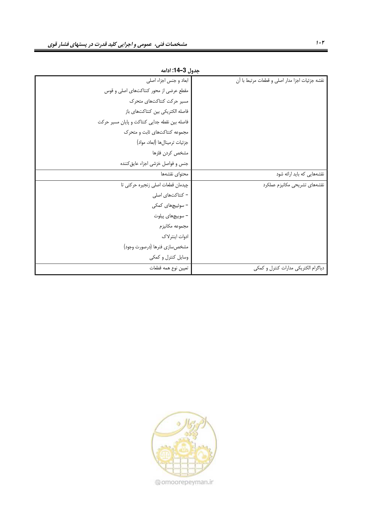 صفحه 120 از 245