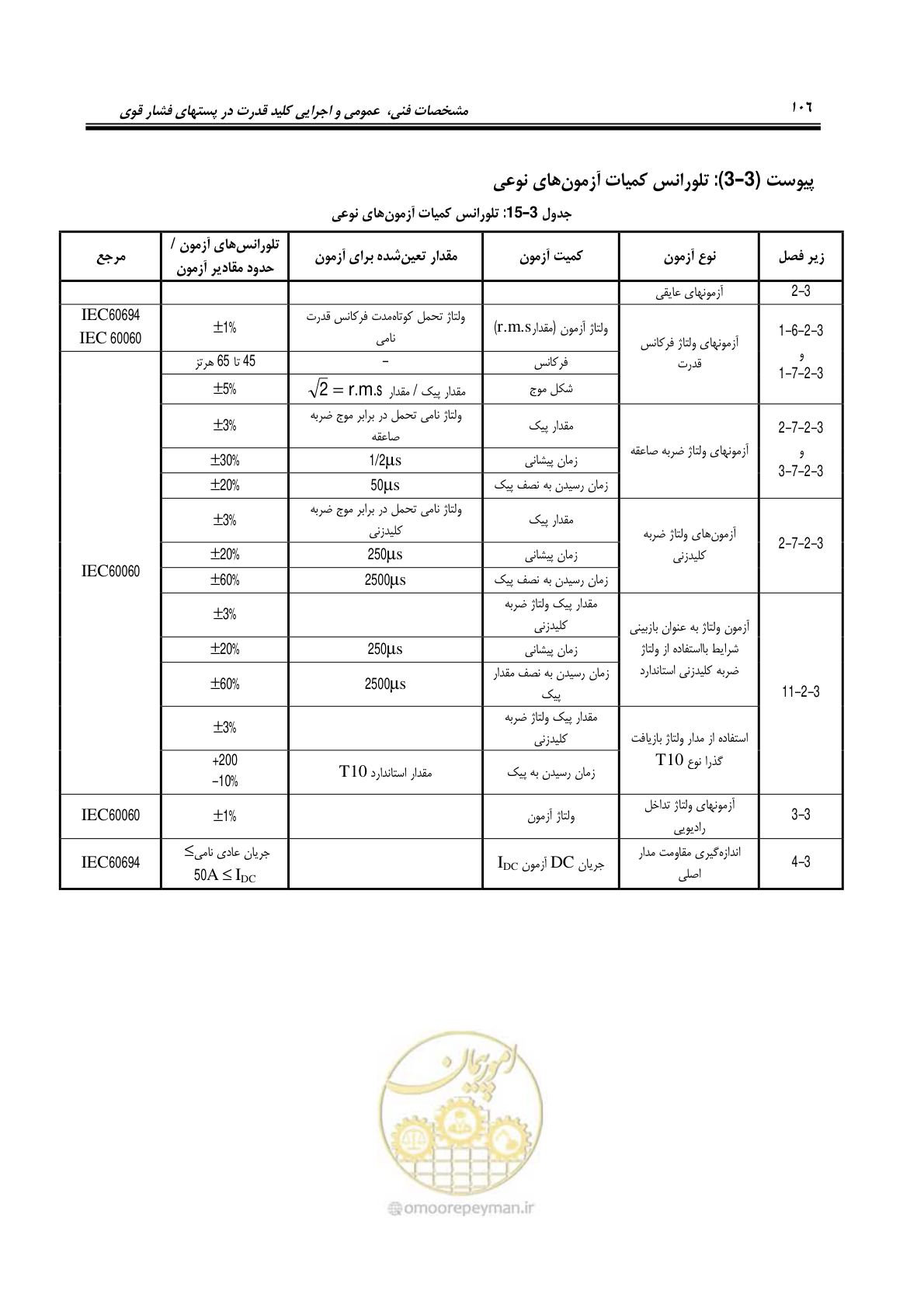 صفحه 124 از 245