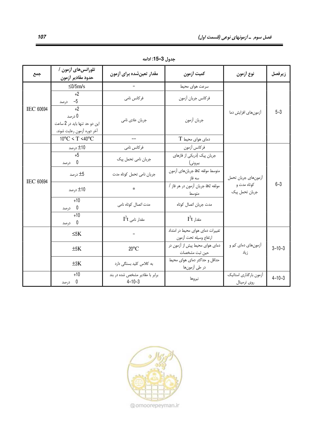 صفحه 125 از 245
