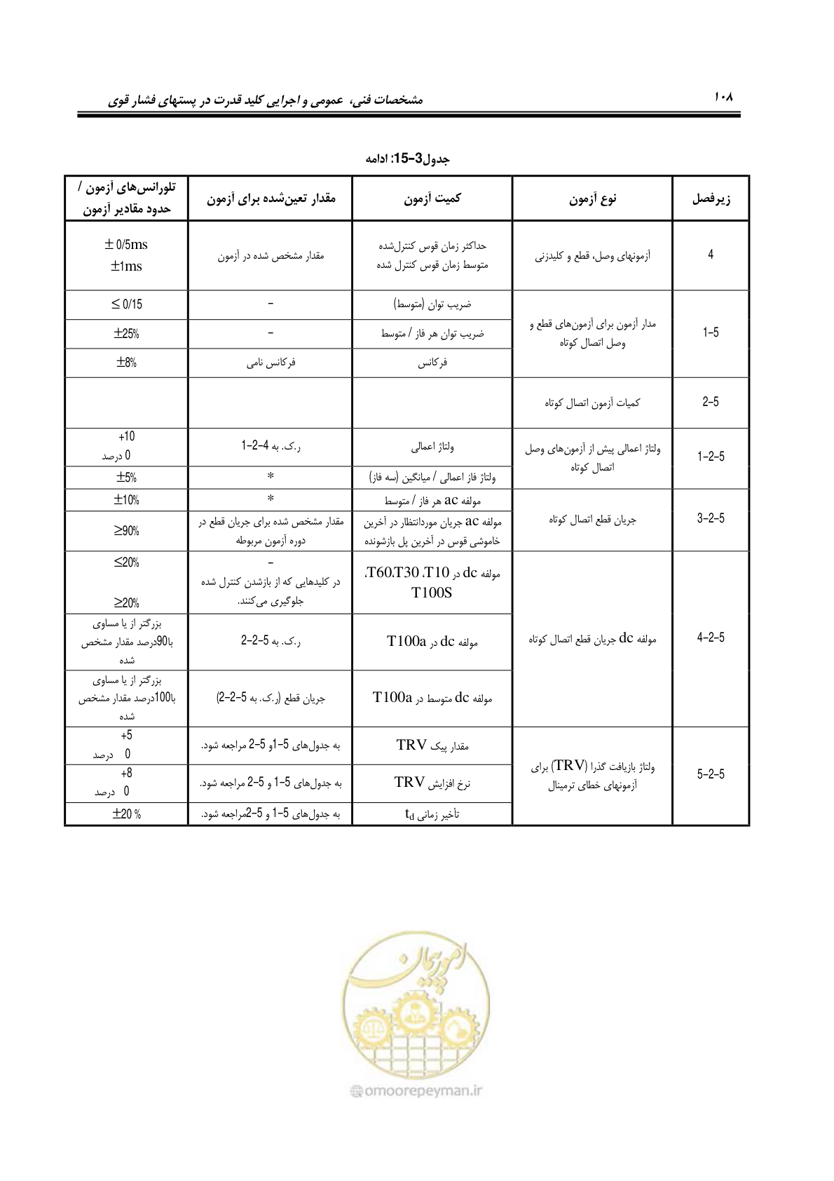 صفحه 126 از 245