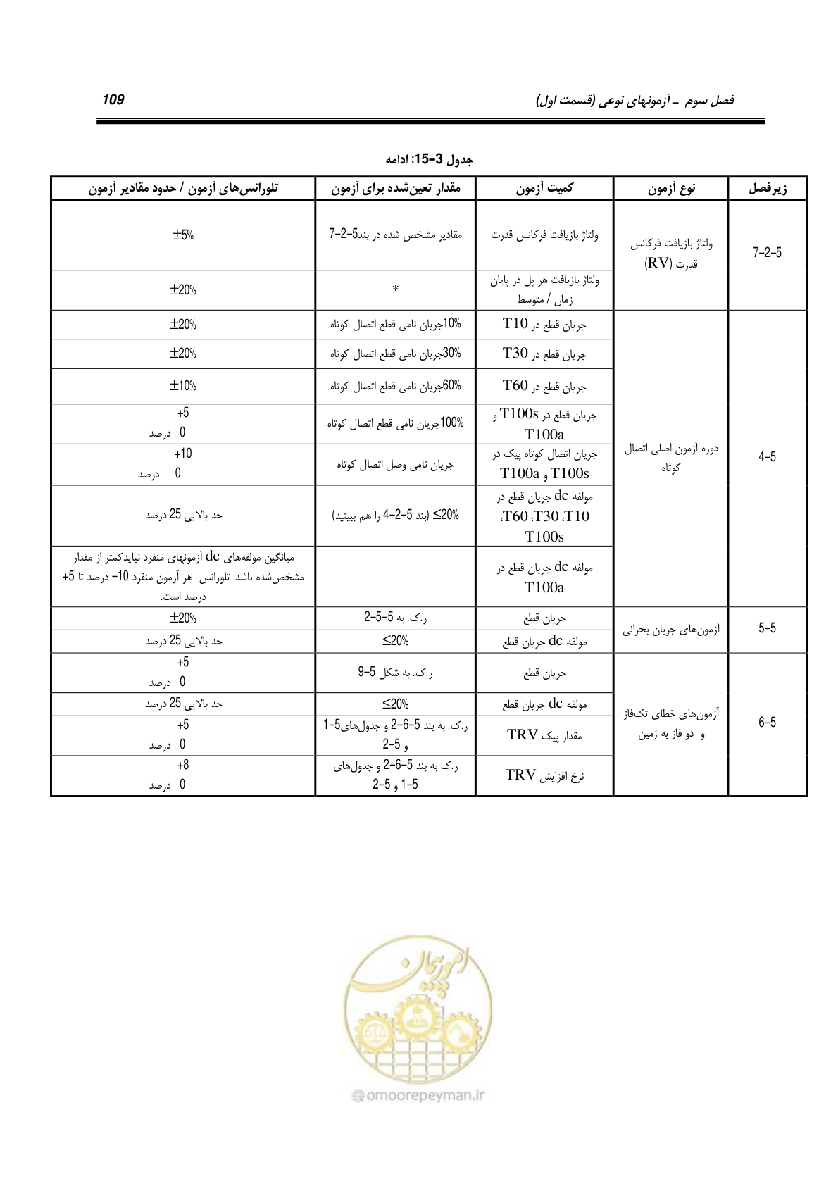صفحه 127 از 245