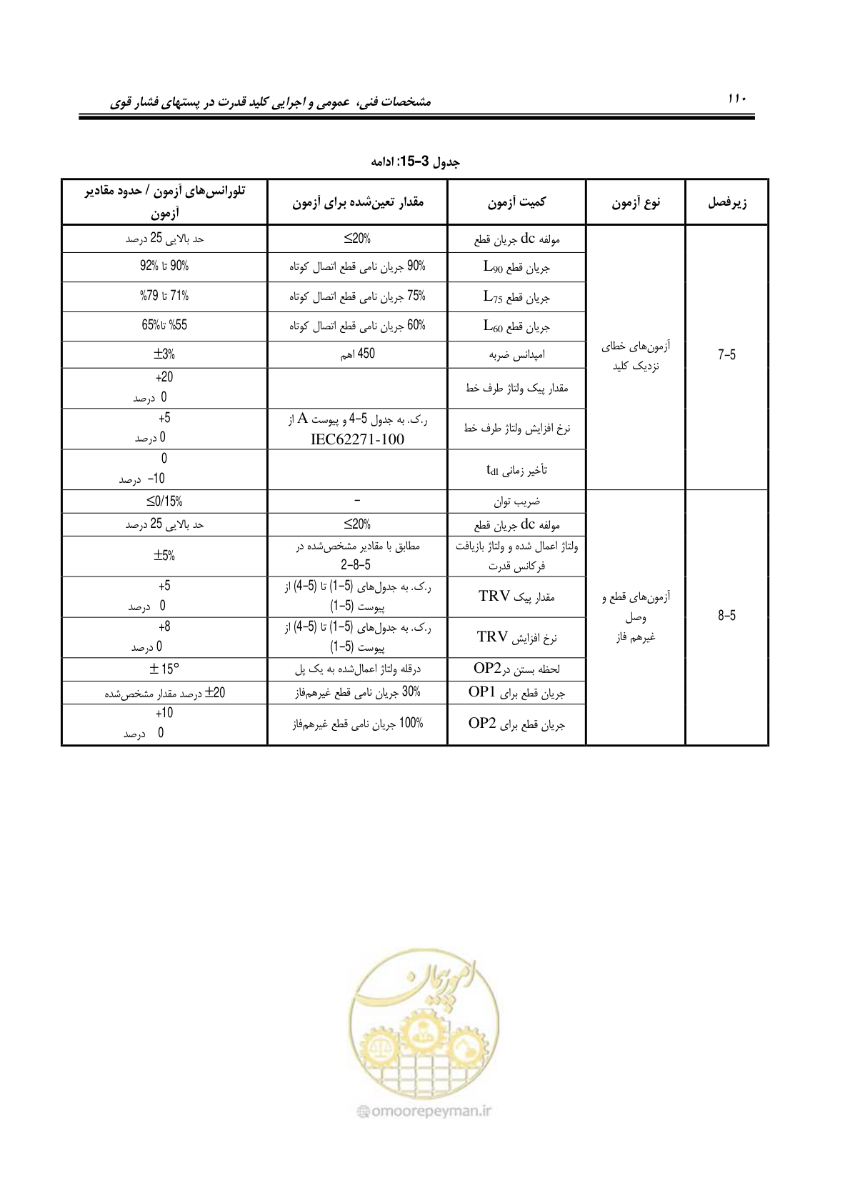 صفحه 128 از 245