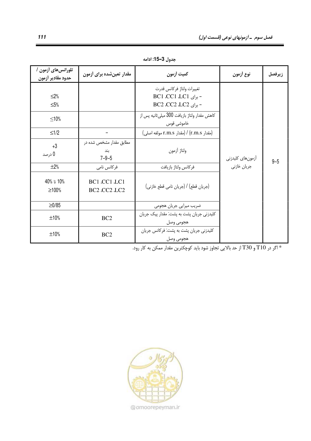 صفحه 129 از 245