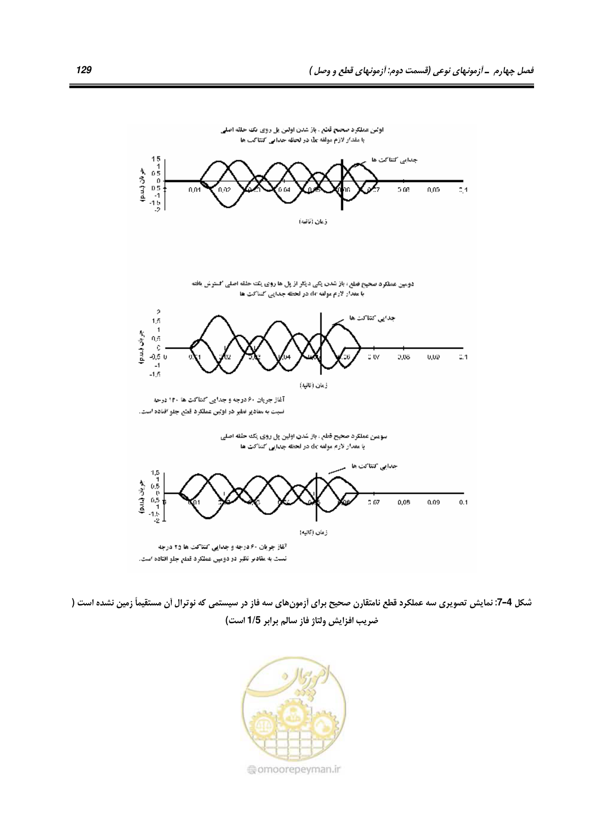 صفحه 147 از 245